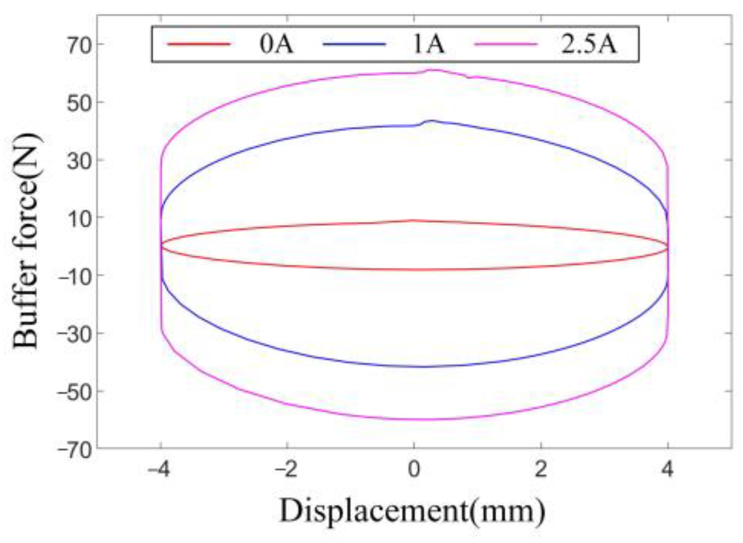 Actuators 12 00019 g011