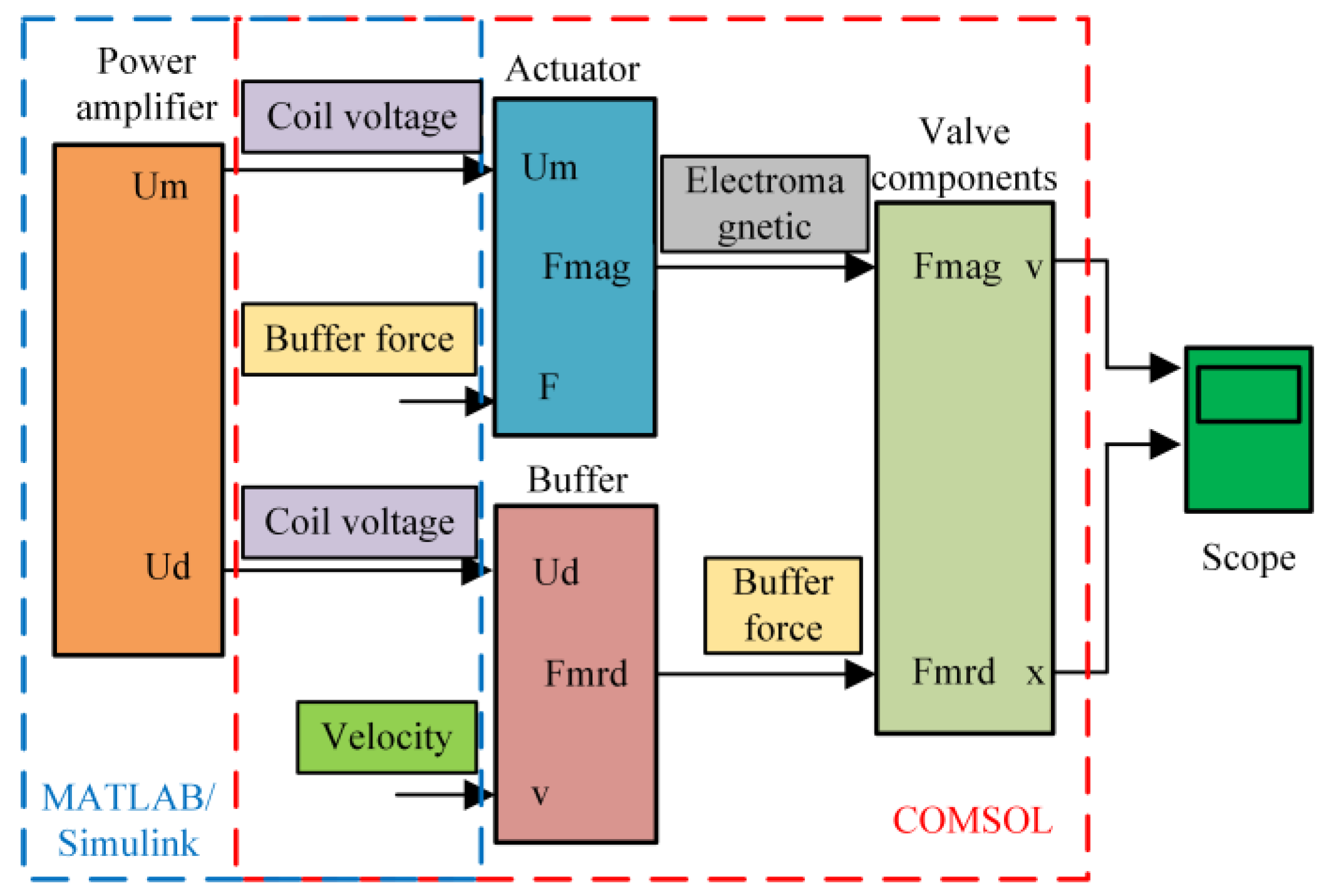 Actuators 12 00019 g015