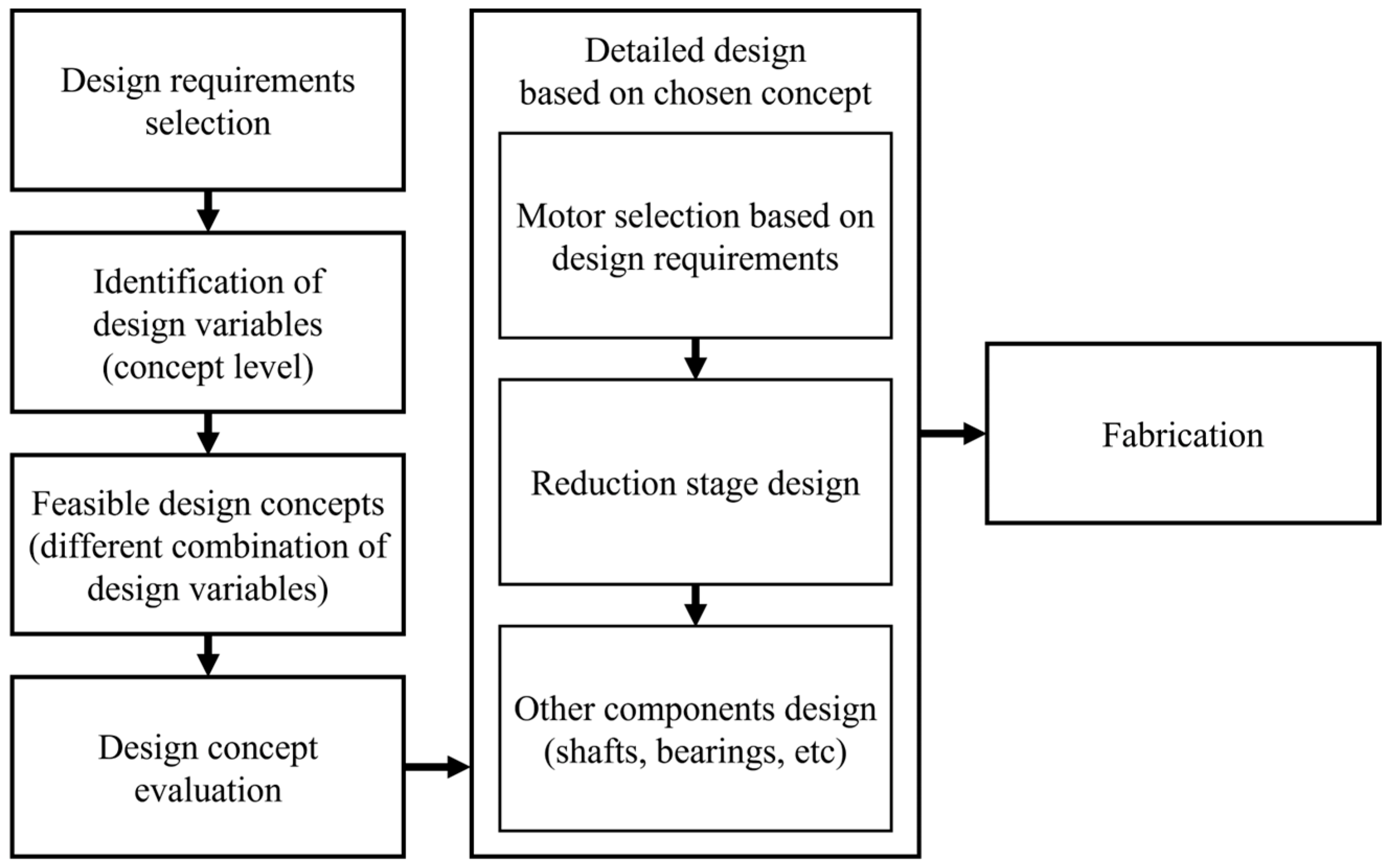 Actuators 12 00021 g002