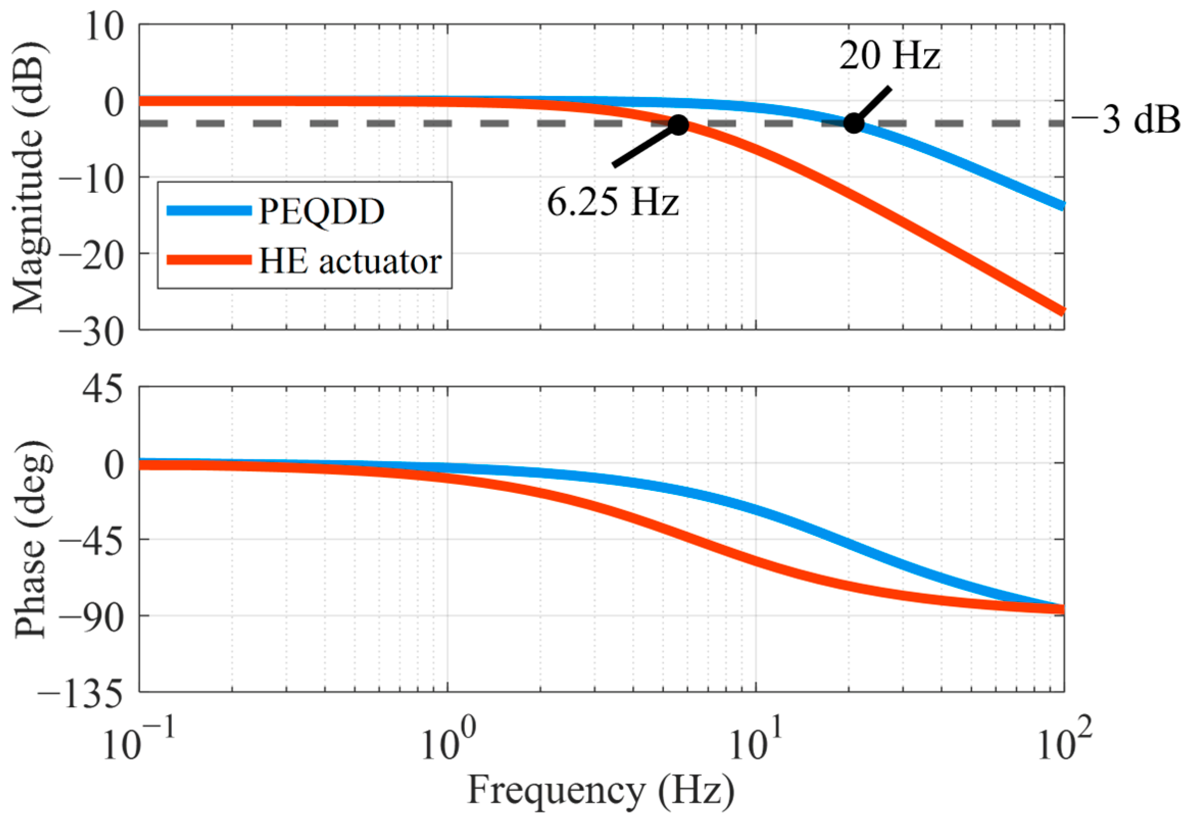 Actuators 12 00021 g006