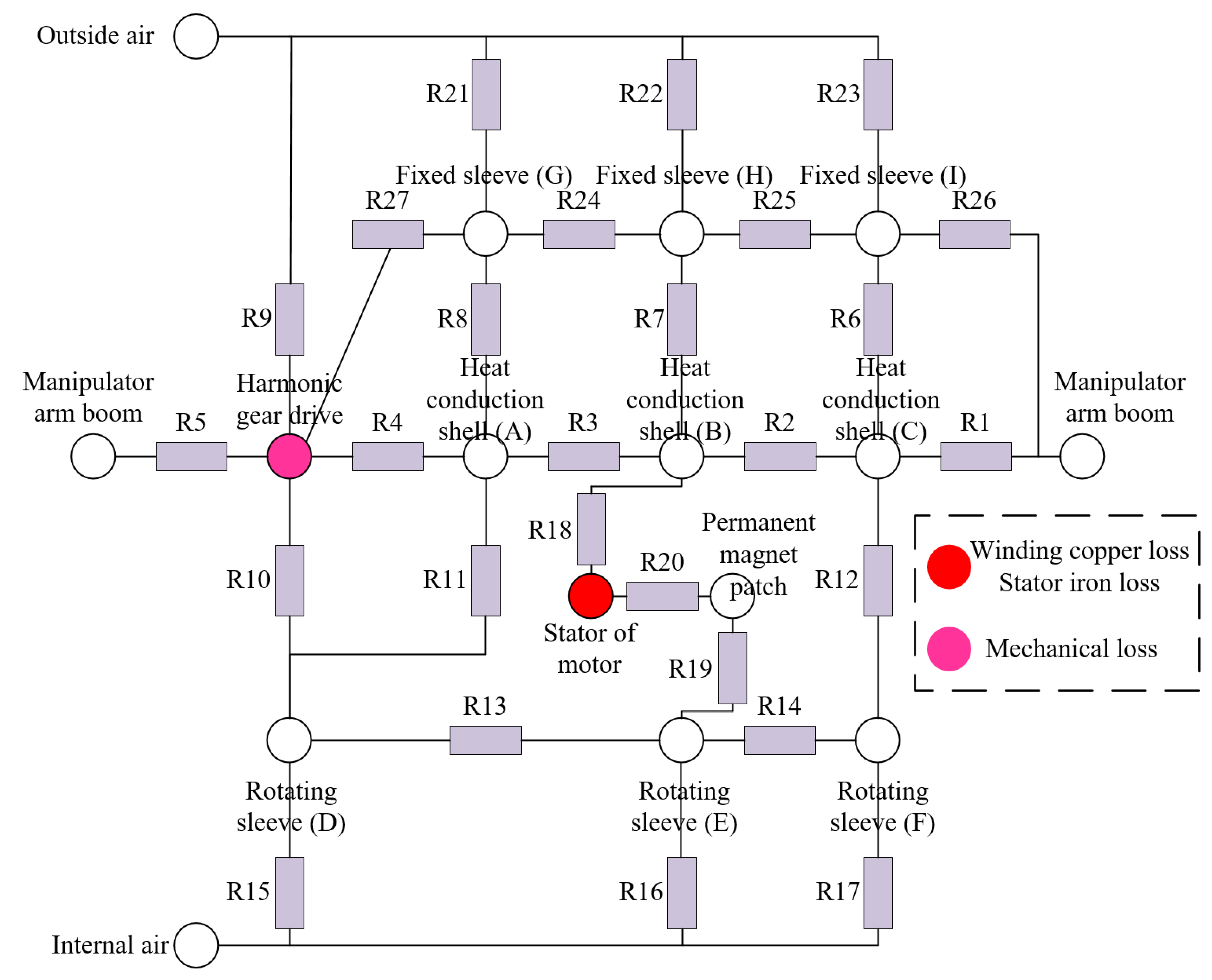 Actuators 12 00023 g007