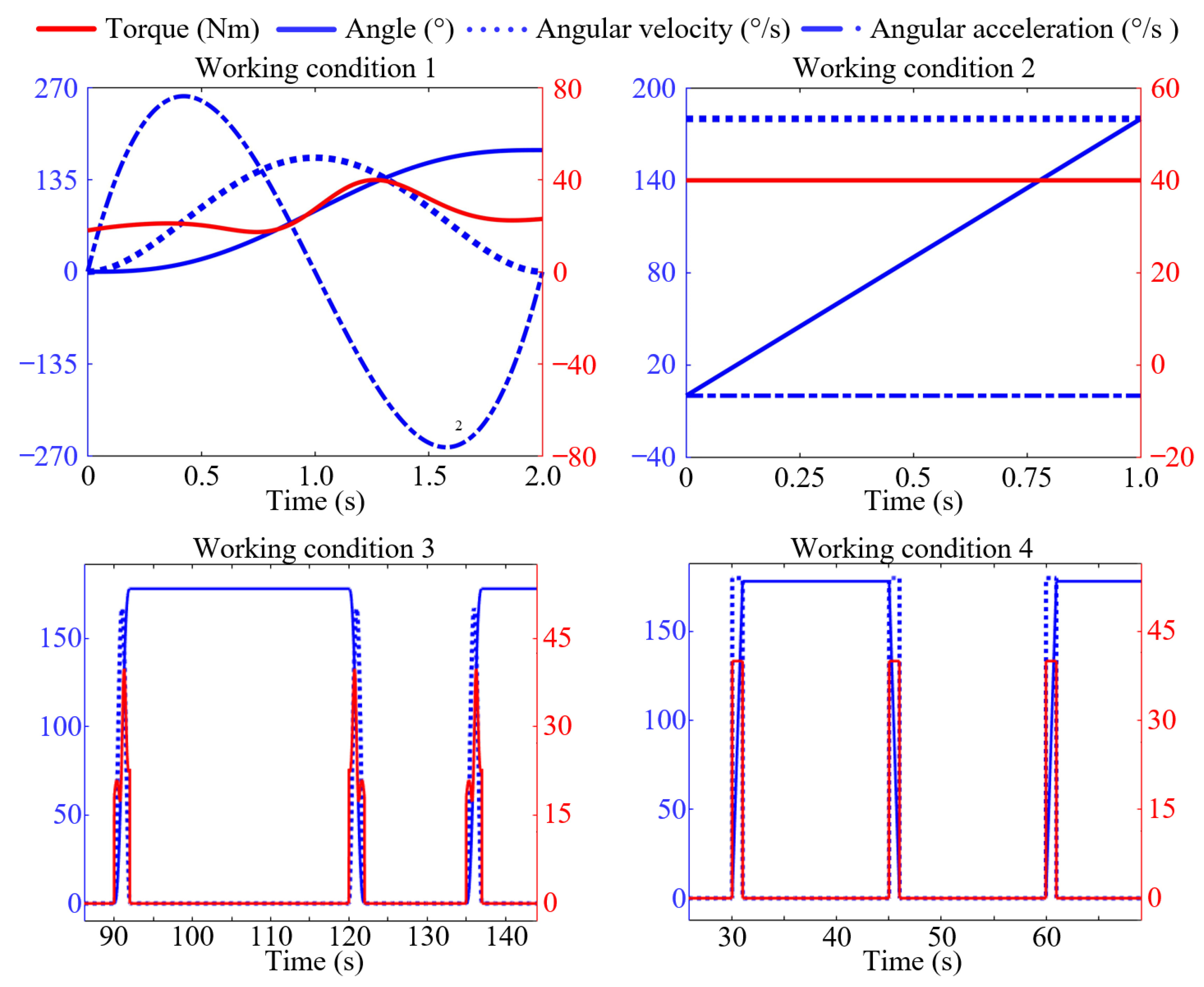 Actuators 12 00023 g009