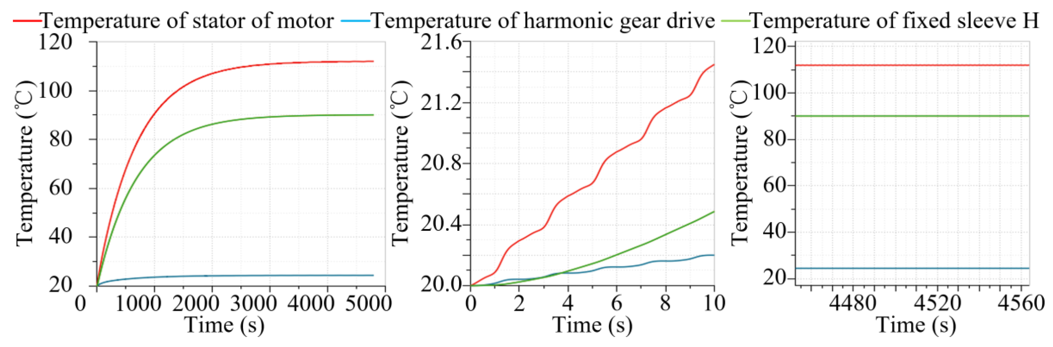 Actuators 12 00023 g012