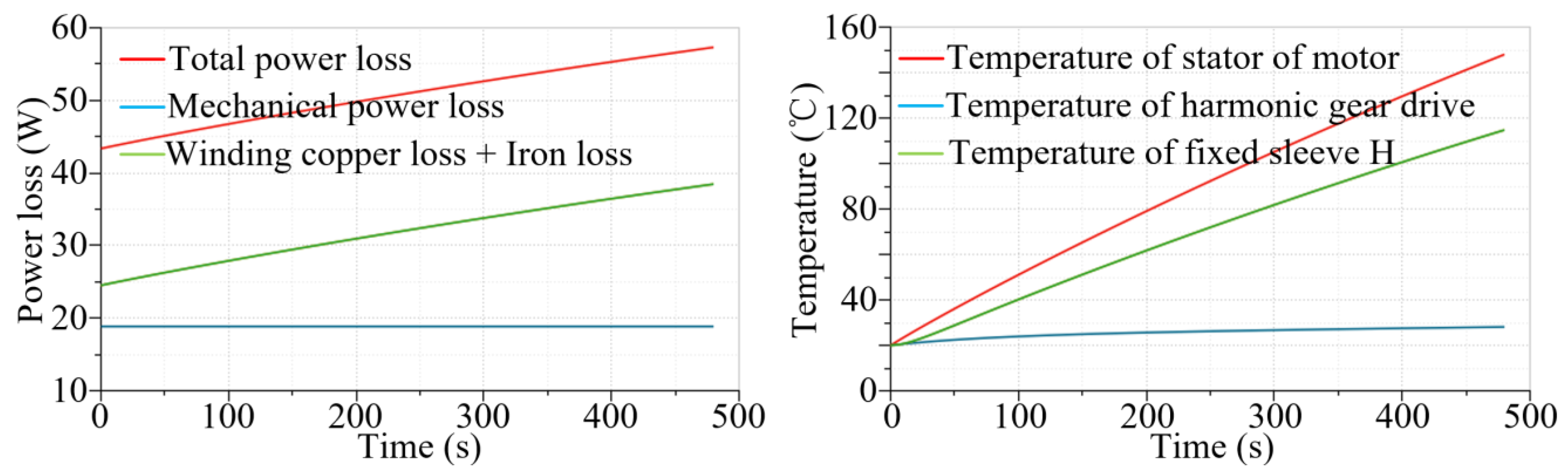 Actuators 12 00023 g013