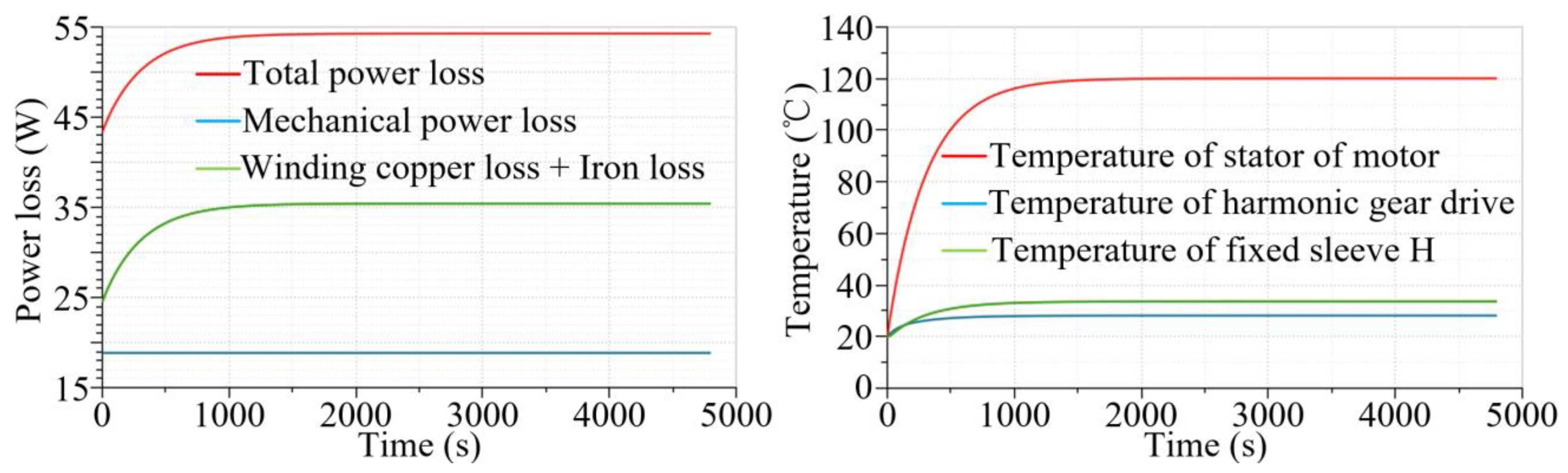 Actuators 12 00023 g014