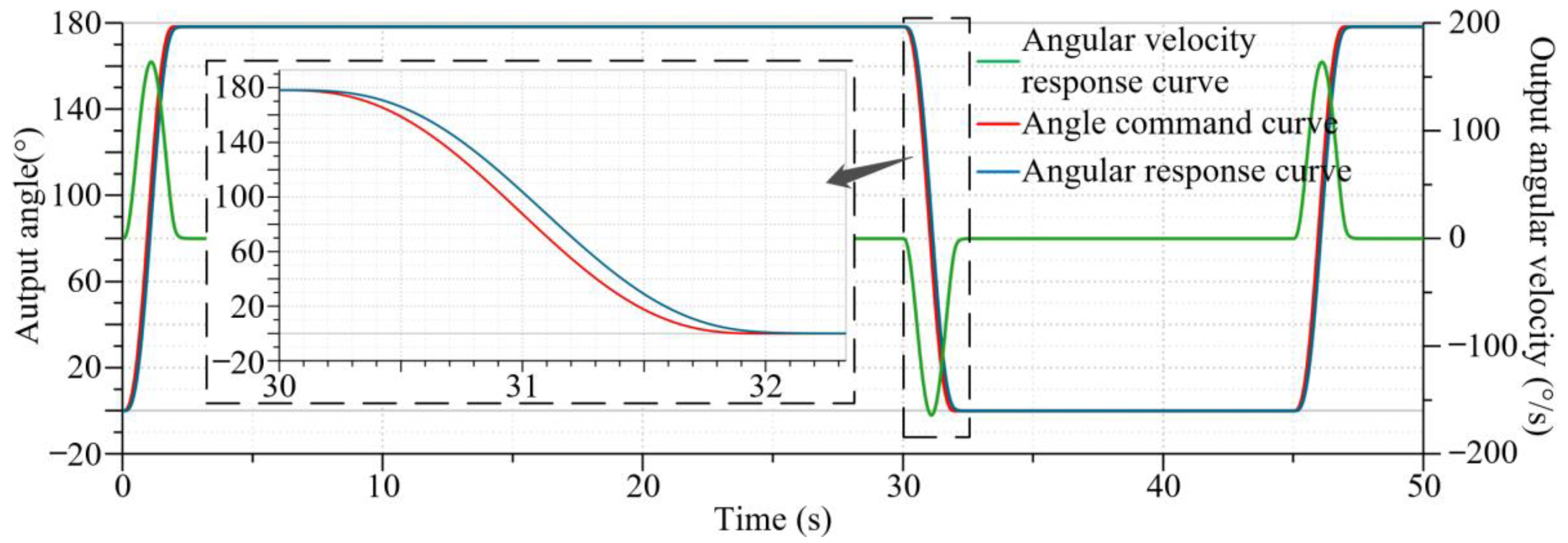 Actuators 12 00023 g018