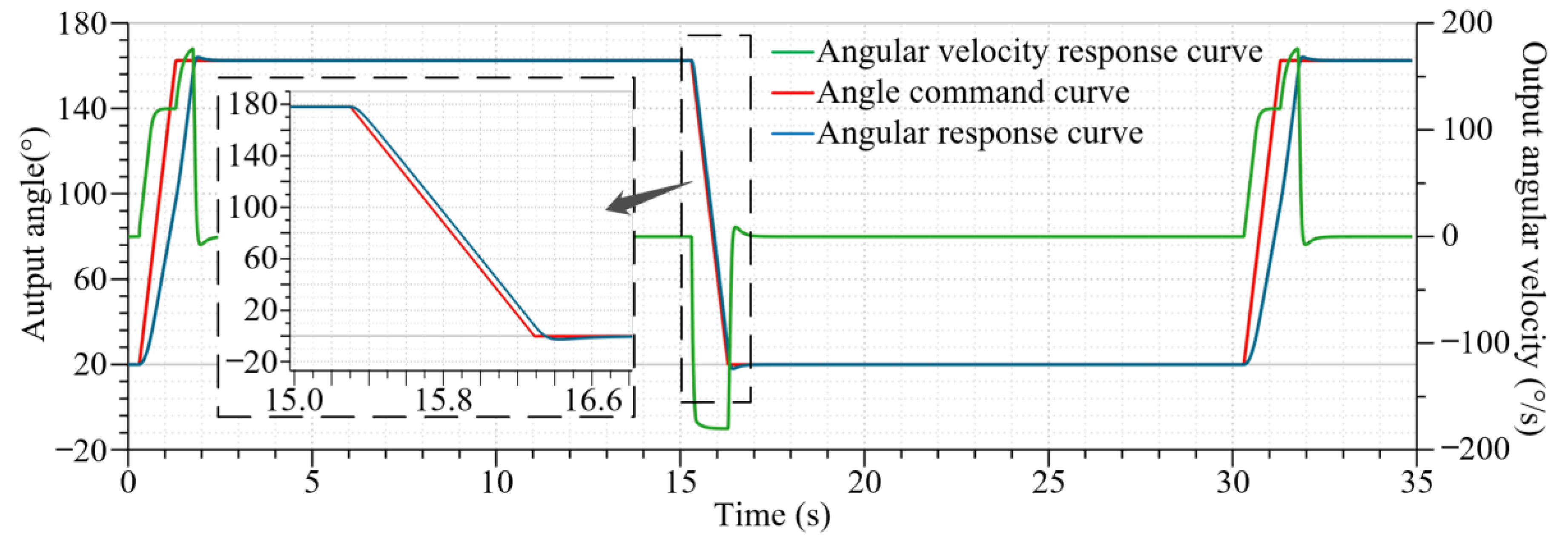 Actuators 12 00023 g019