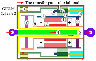 Actuators 12 00023 i003
