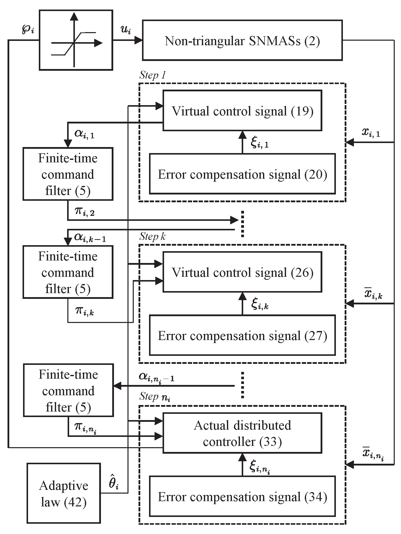 Actuators 12 00028 g001 Actuators 12 00028 g001