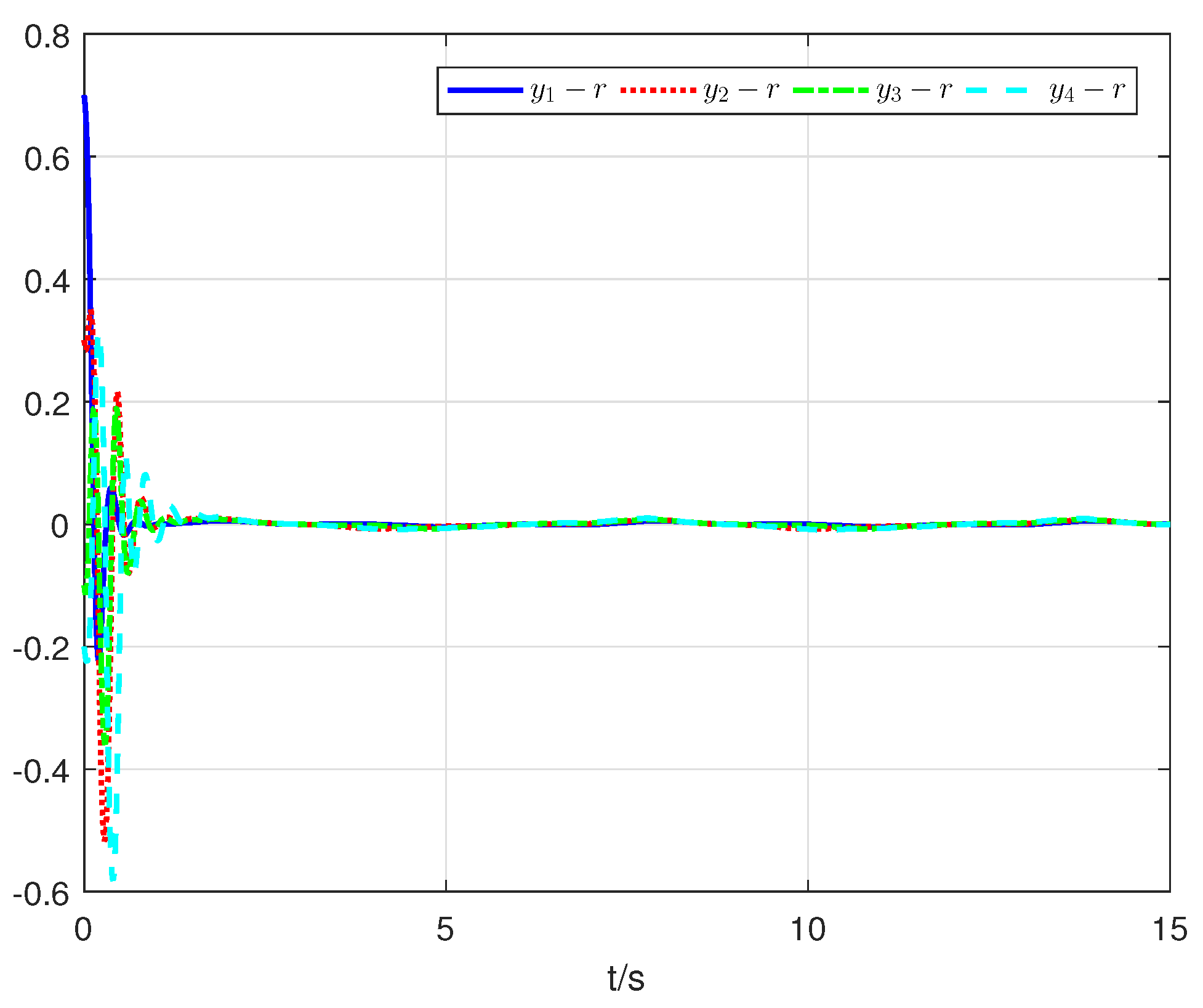 Actuators 12 00028 g004 Actuators 12 00028 g004