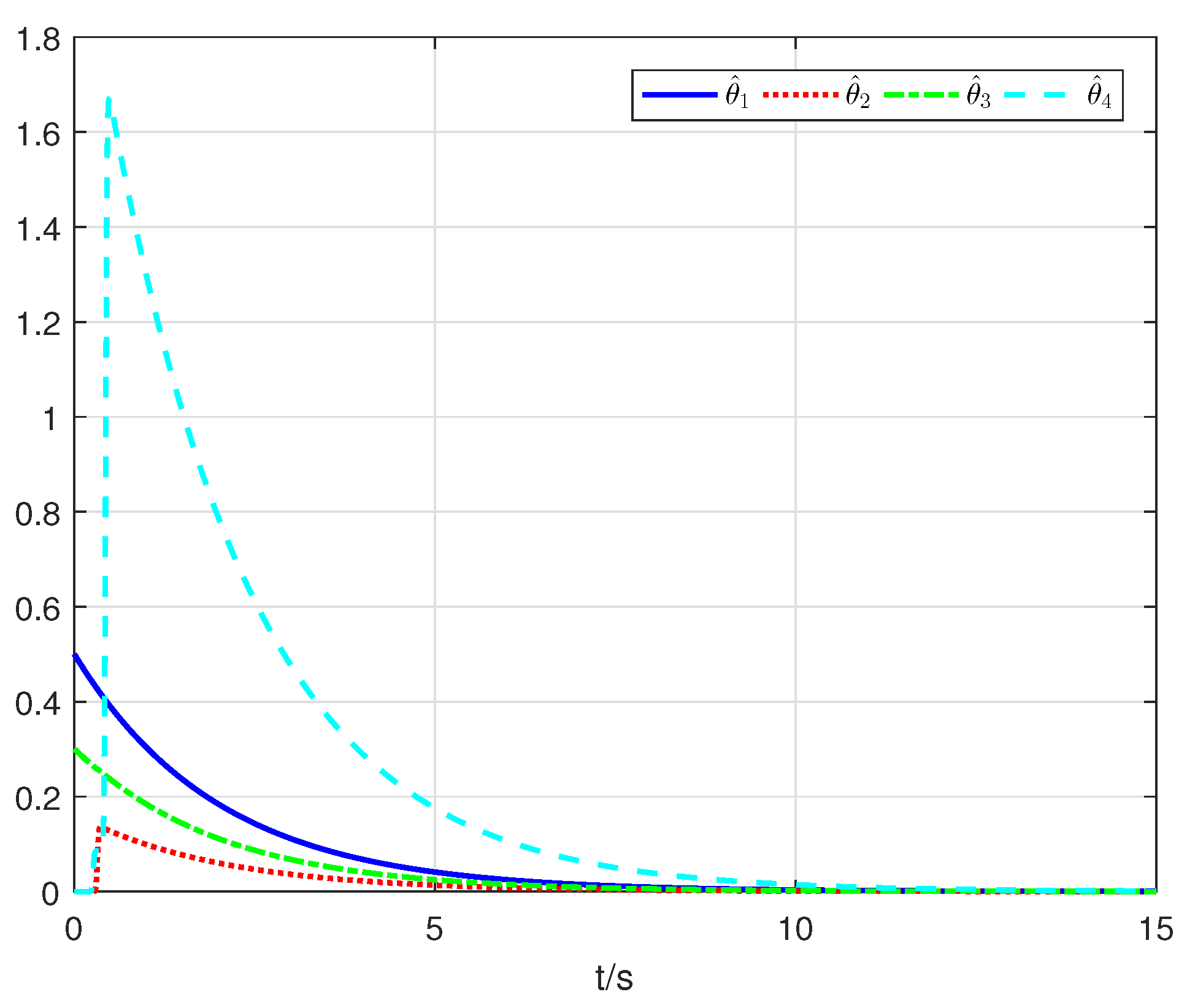 Actuators 12 00028 g005 Actuators 12 00028 g005