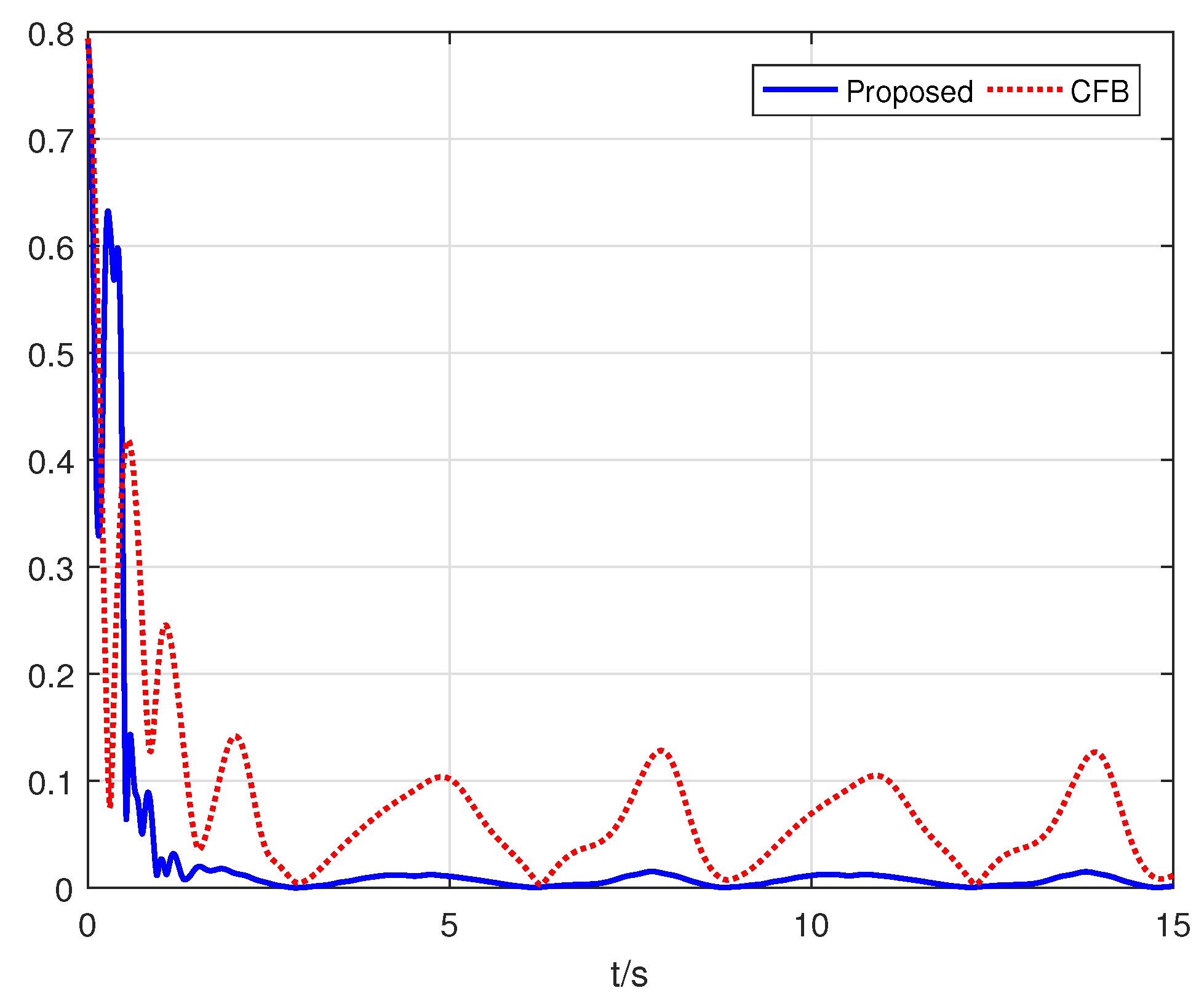 Actuators 12 00028 g007 Actuators 12 00028 g007