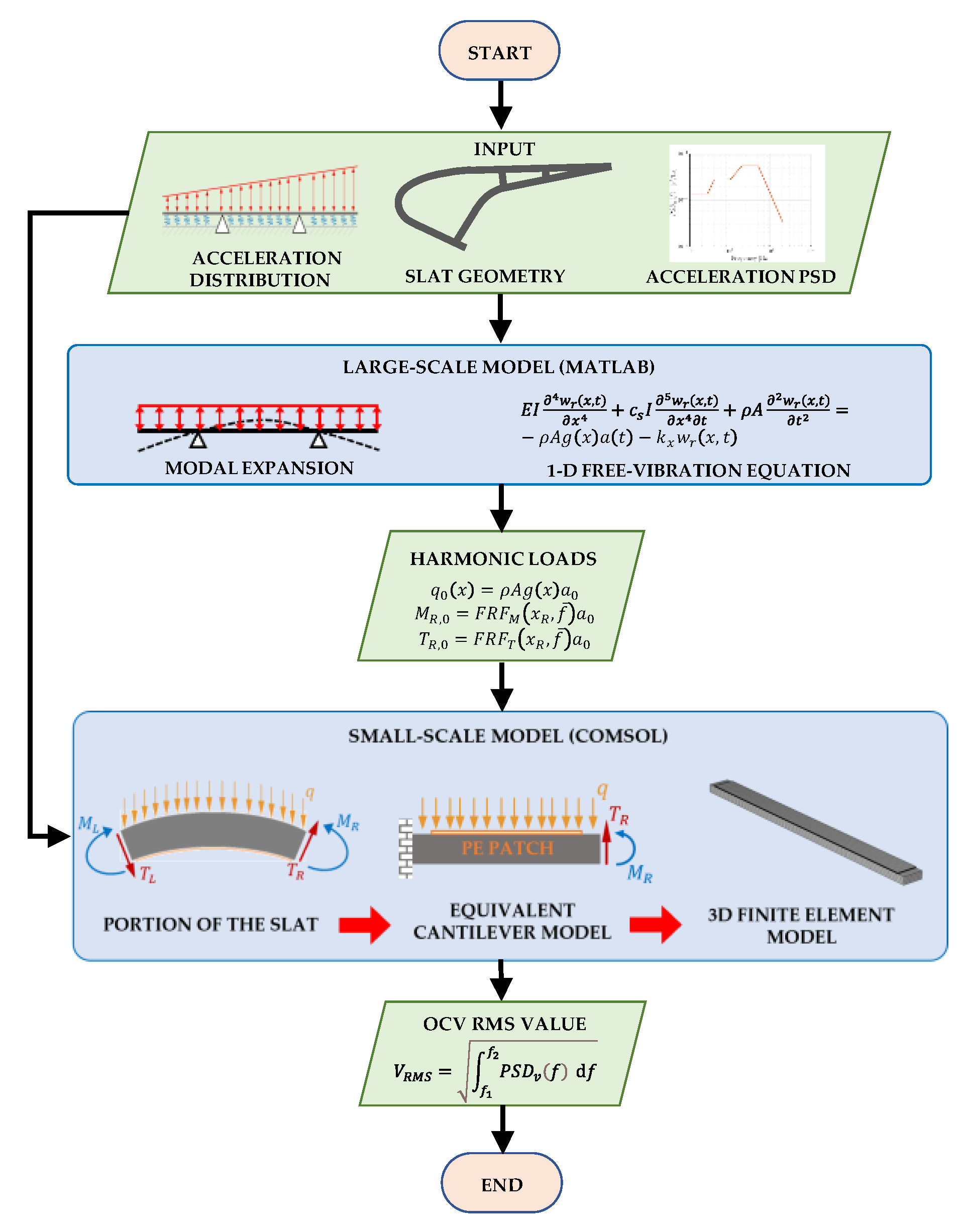 Actuators 12 00029 g005 550