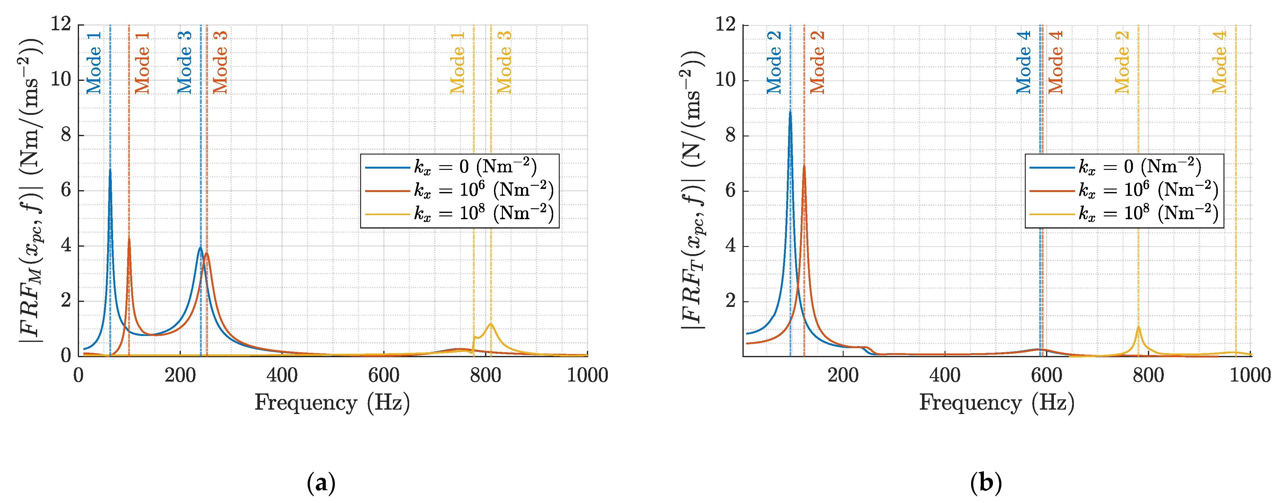 Actuators 12 00029 g009 550