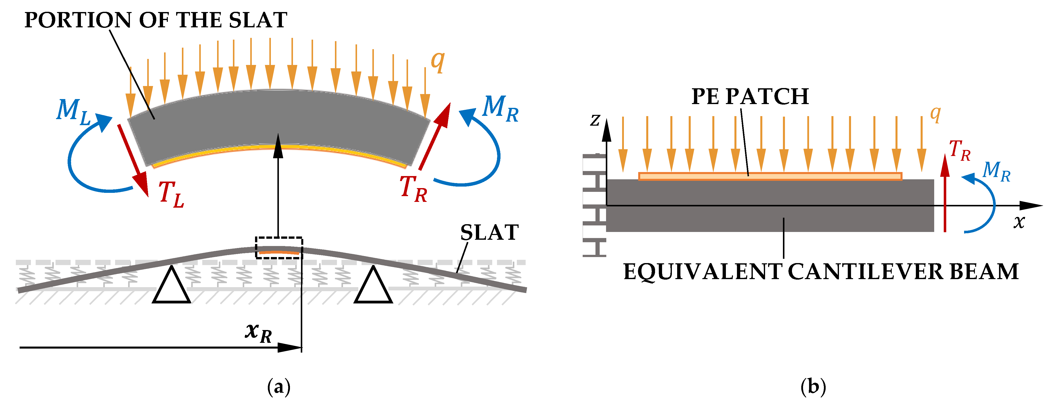 Actuators 12 00029 g010 550