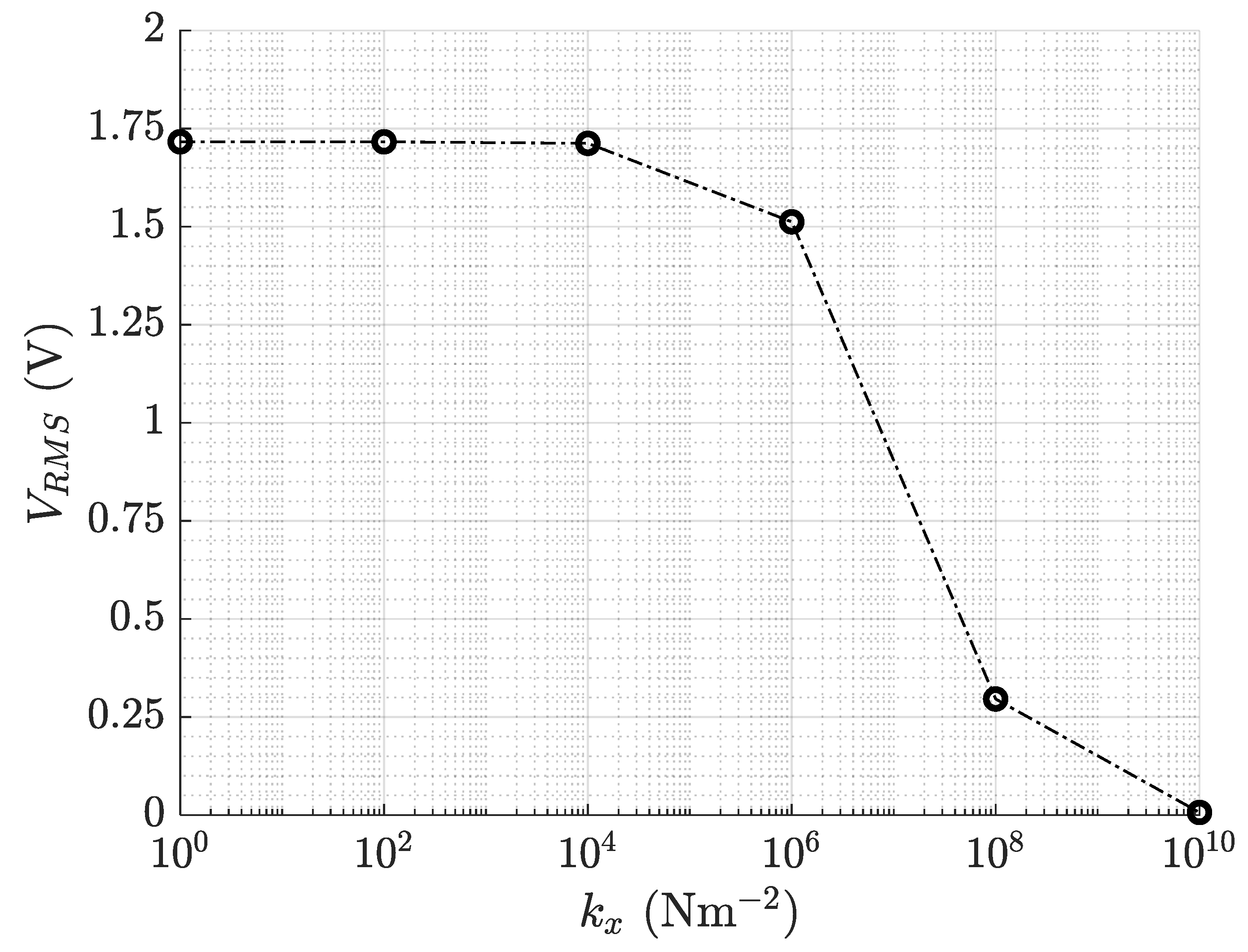 Actuators 12 00029 g015 550