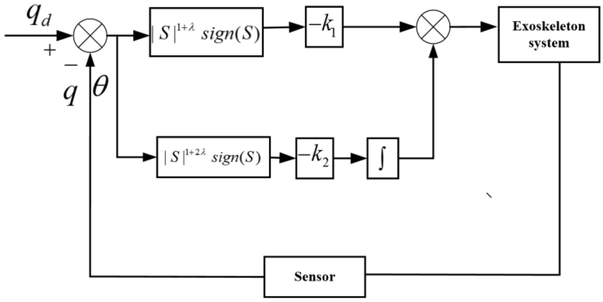Actuators 12 00032 g001