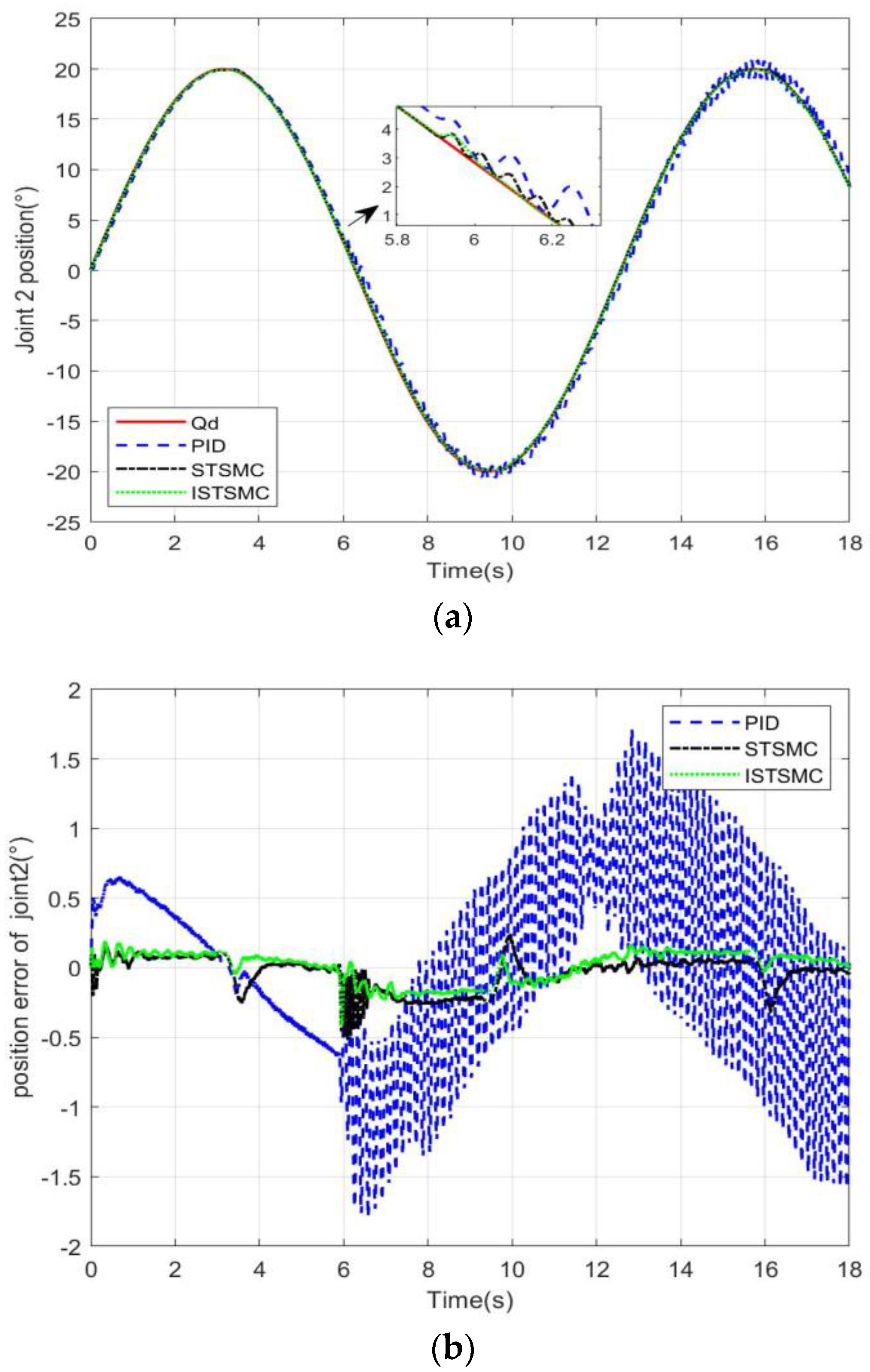 Actuators 12 00032 g004
