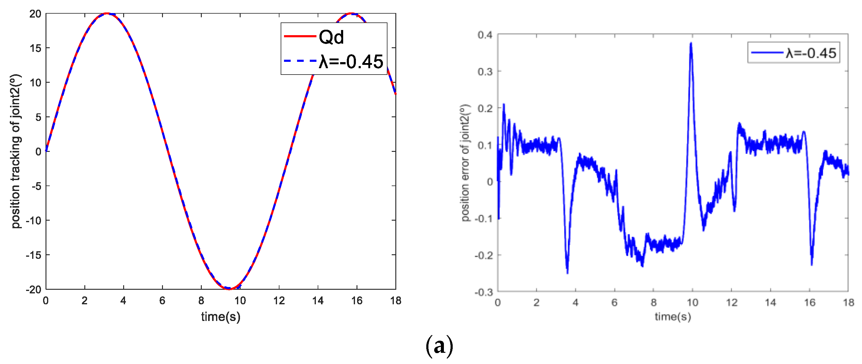 Actuators 12 00032 g005a