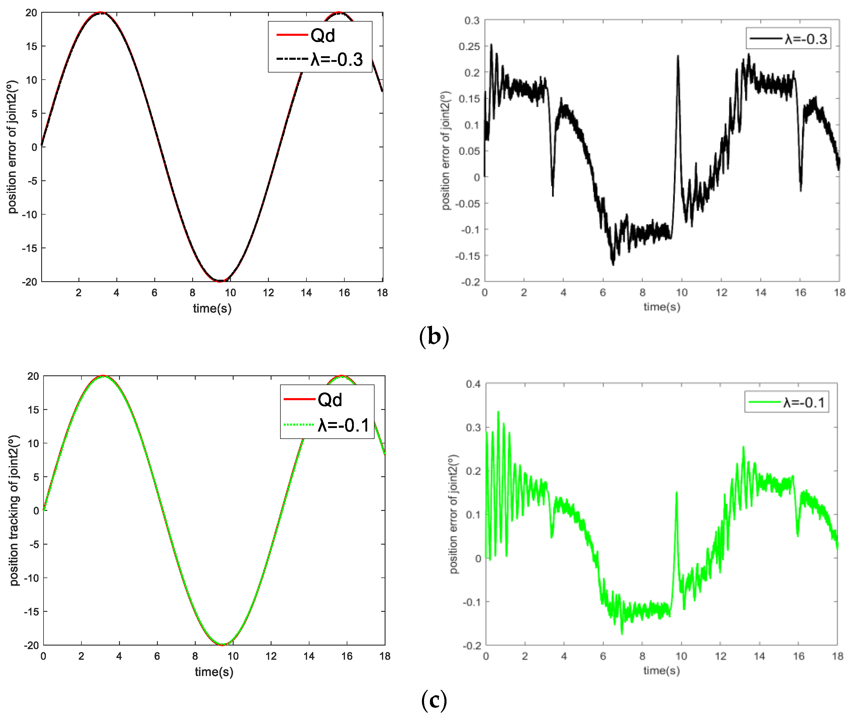 Actuators 12 00032 g005b