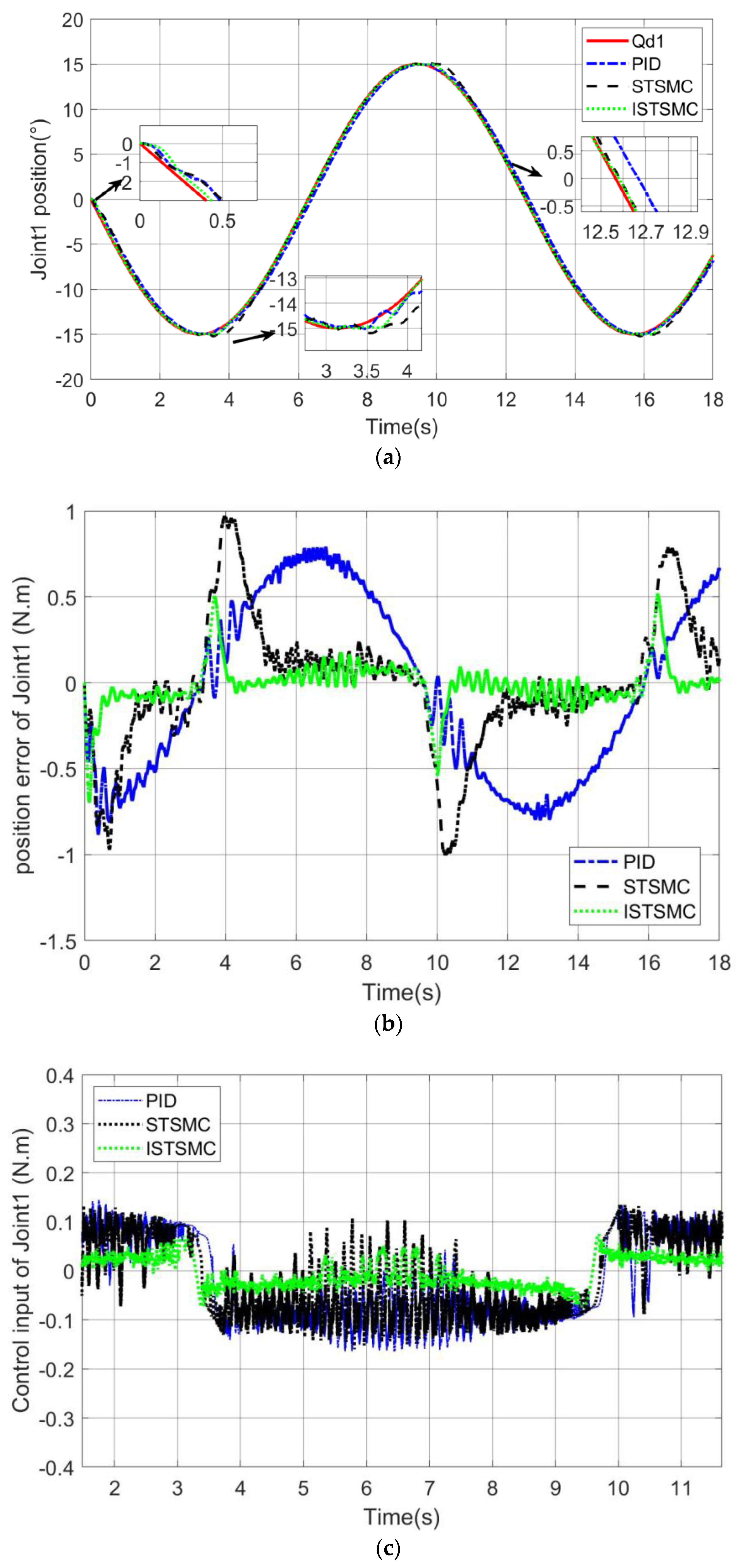 Actuators 12 00032 g006