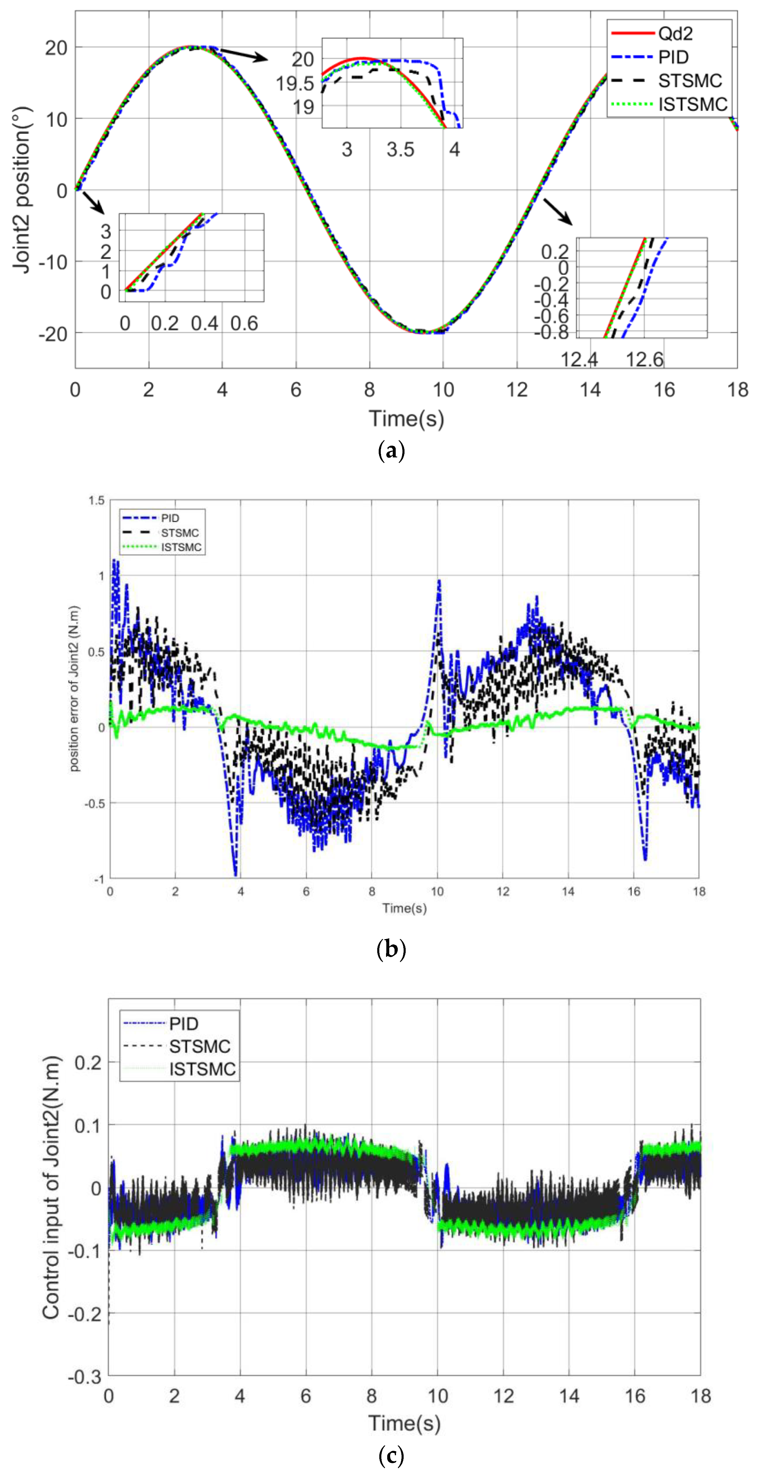 Actuators 12 00032 g007