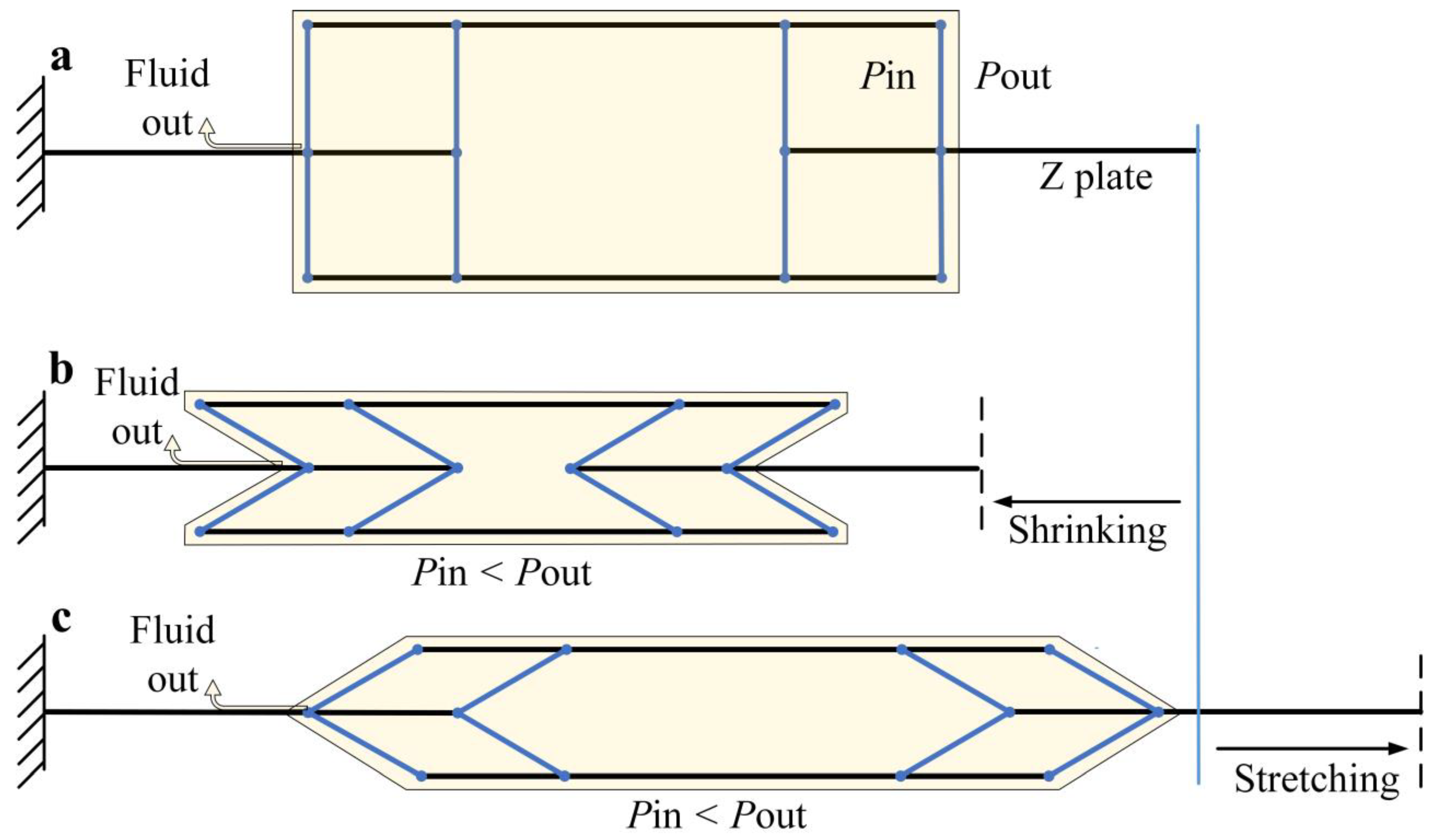 Actuators 12 00035 g001 Actuators 12 00035 g001