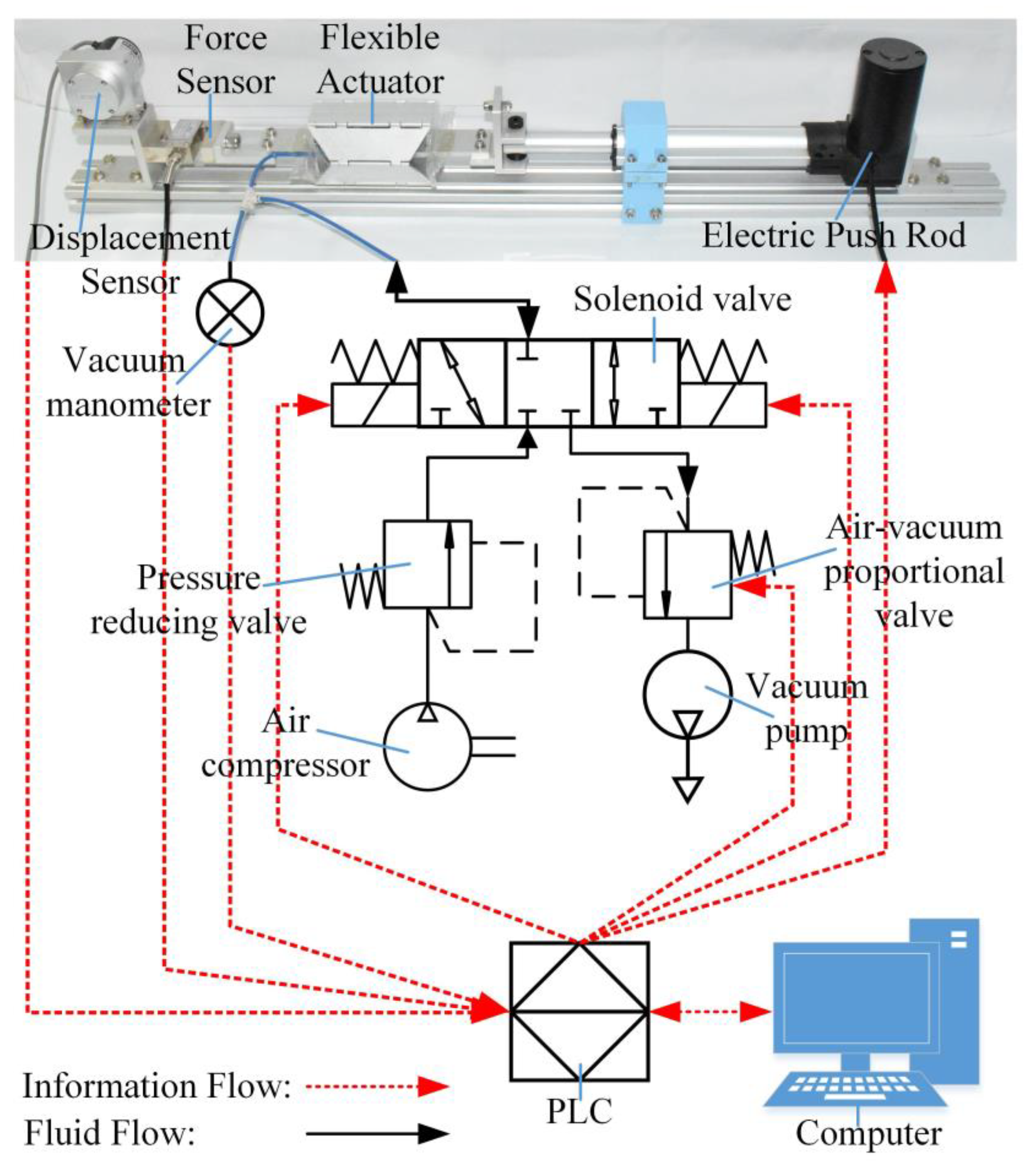 Actuators 12 00035 g006 Actuators 12 00035 g006