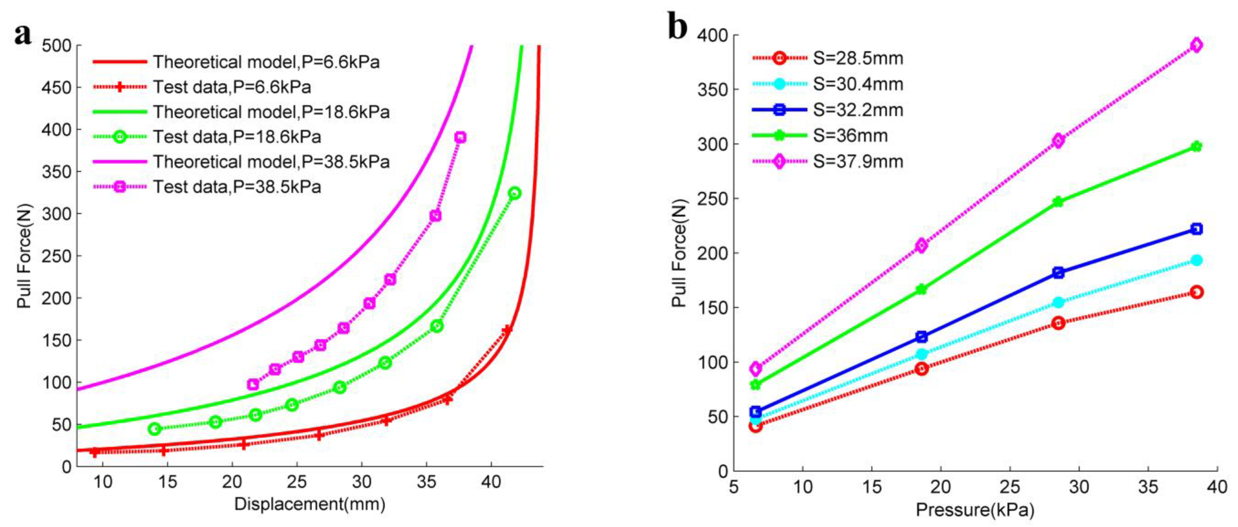 Actuators 12 00035 g009 Actuators 12 00035 g009