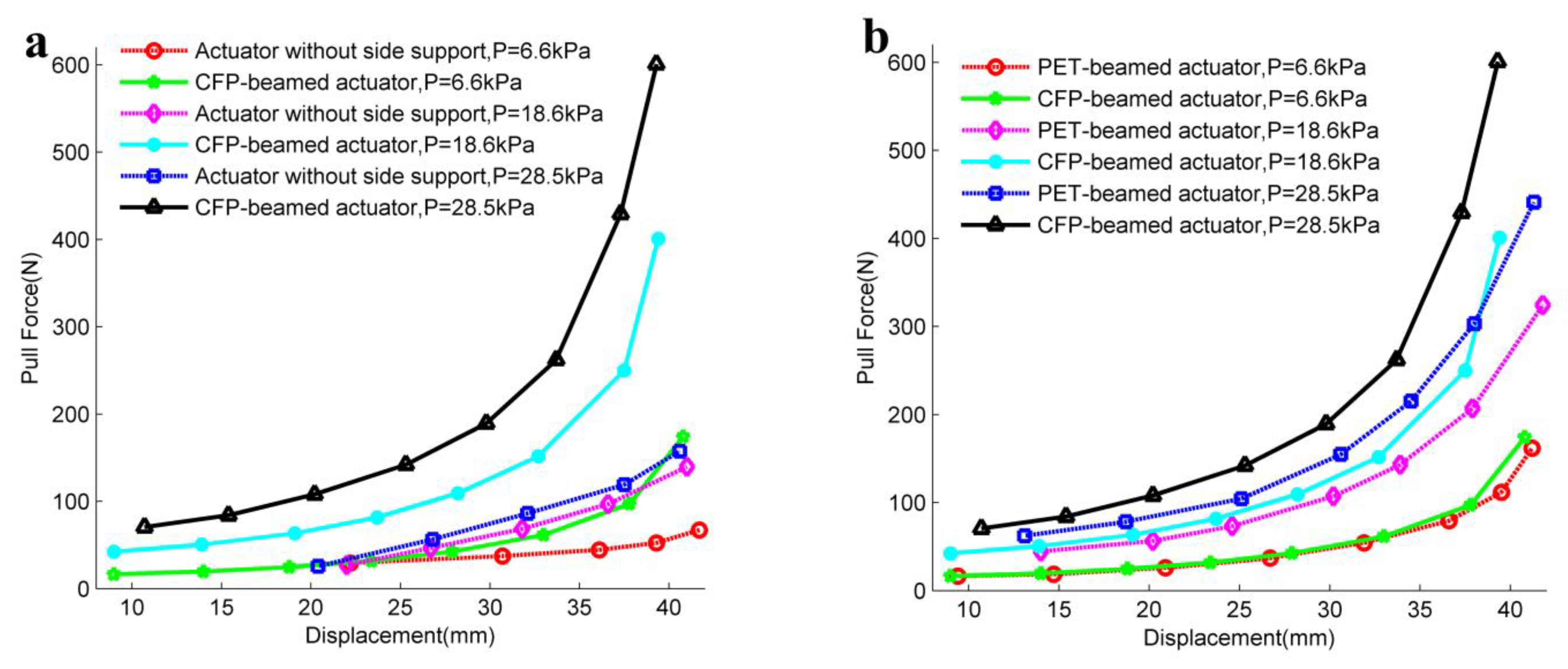 Actuators 12 00035 g011a Actuators 12 00035 g011a