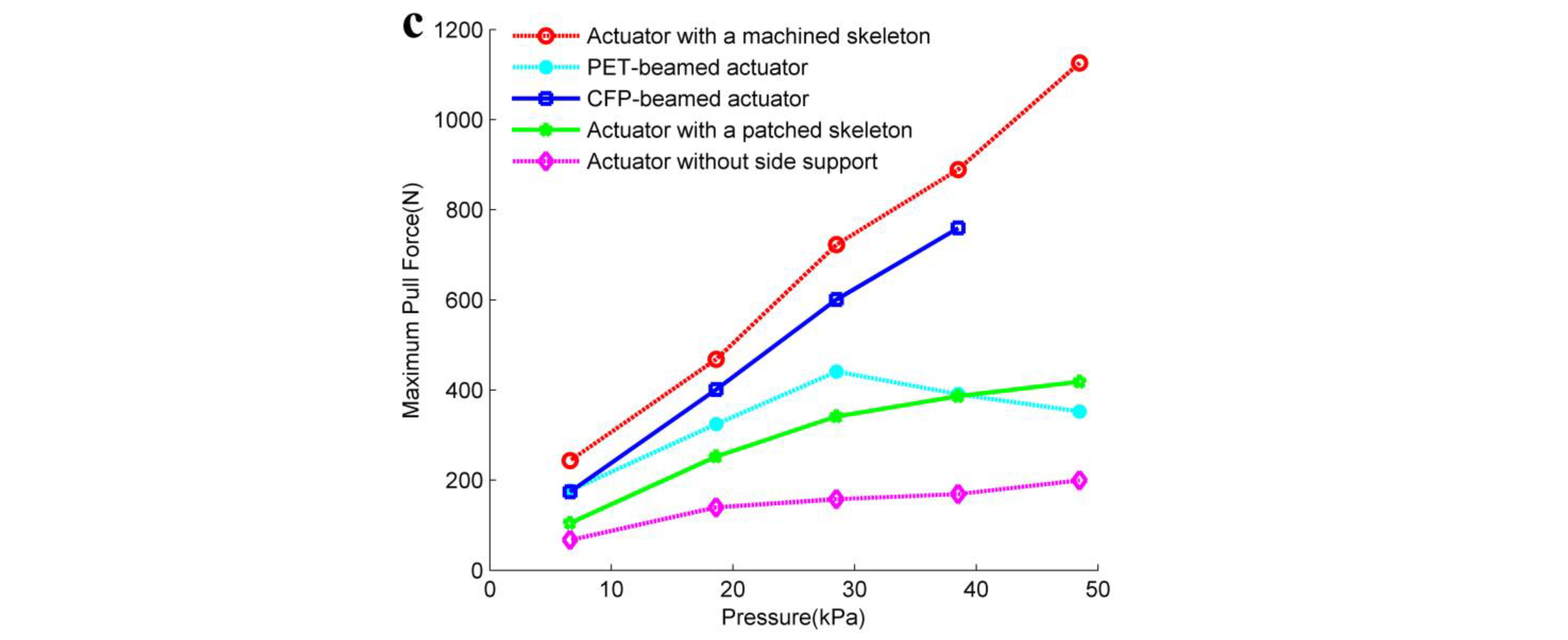 Actuators 12 00035 g011b Actuators 12 00035 g011b