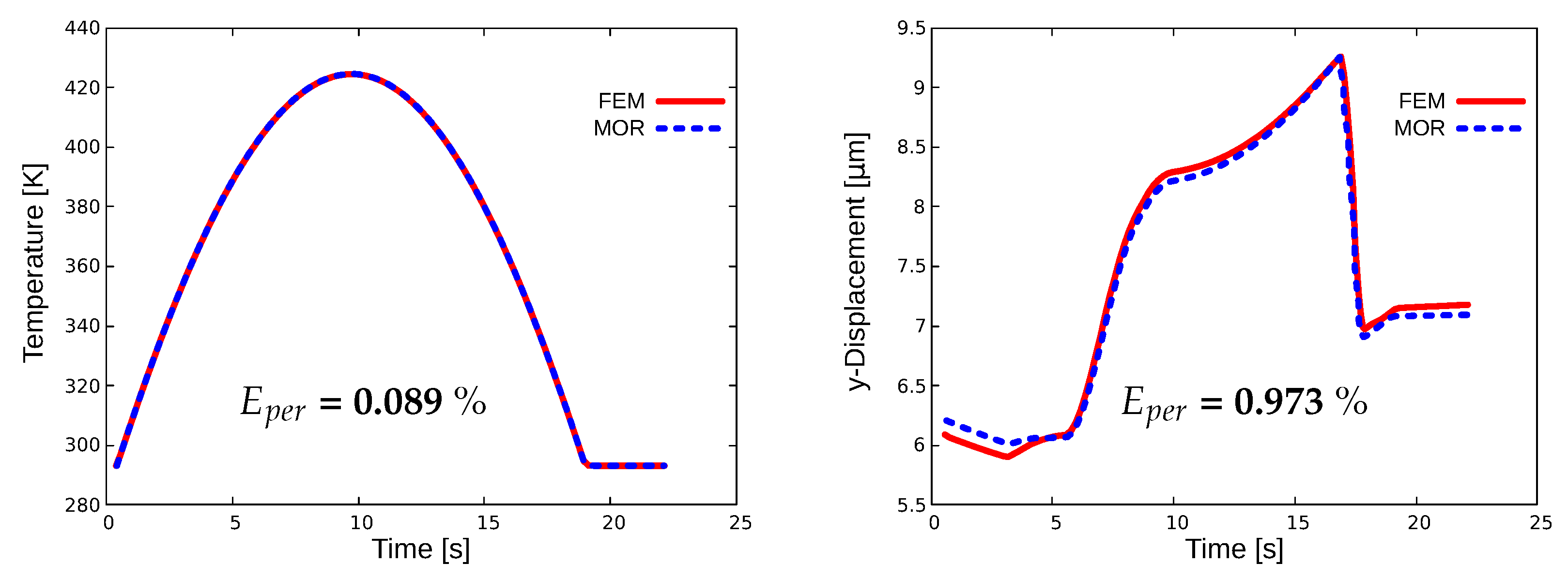 Actuators 12 00036 g003 Actuators 12 00036 g003