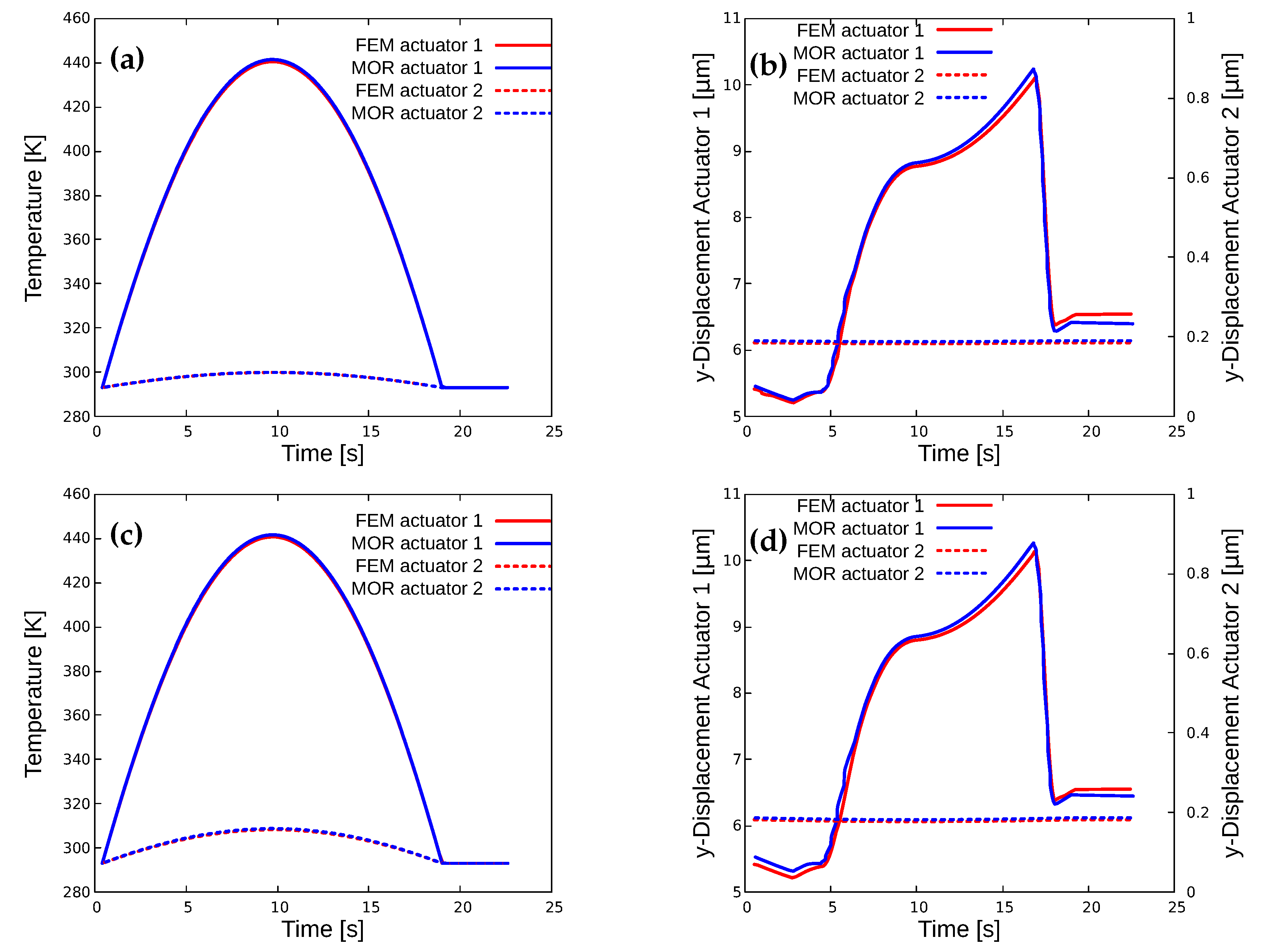 Actuators 12 00036 g006 Actuators 12 00036 g006