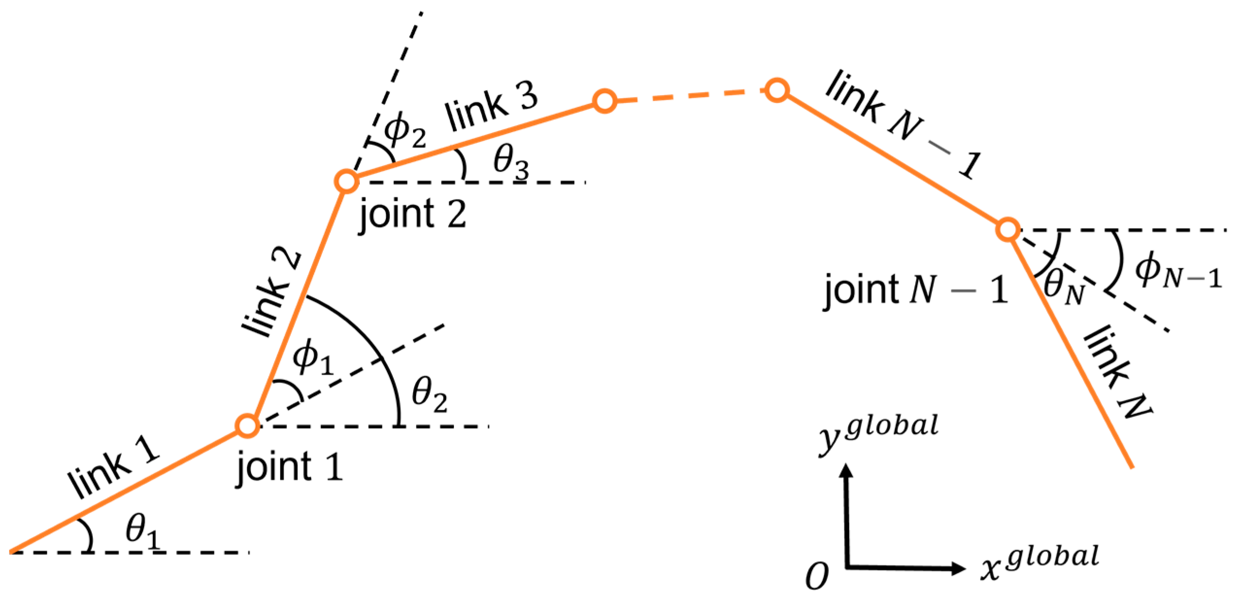 Actuators 12 00038 g002 Actuators 12 00038 g002