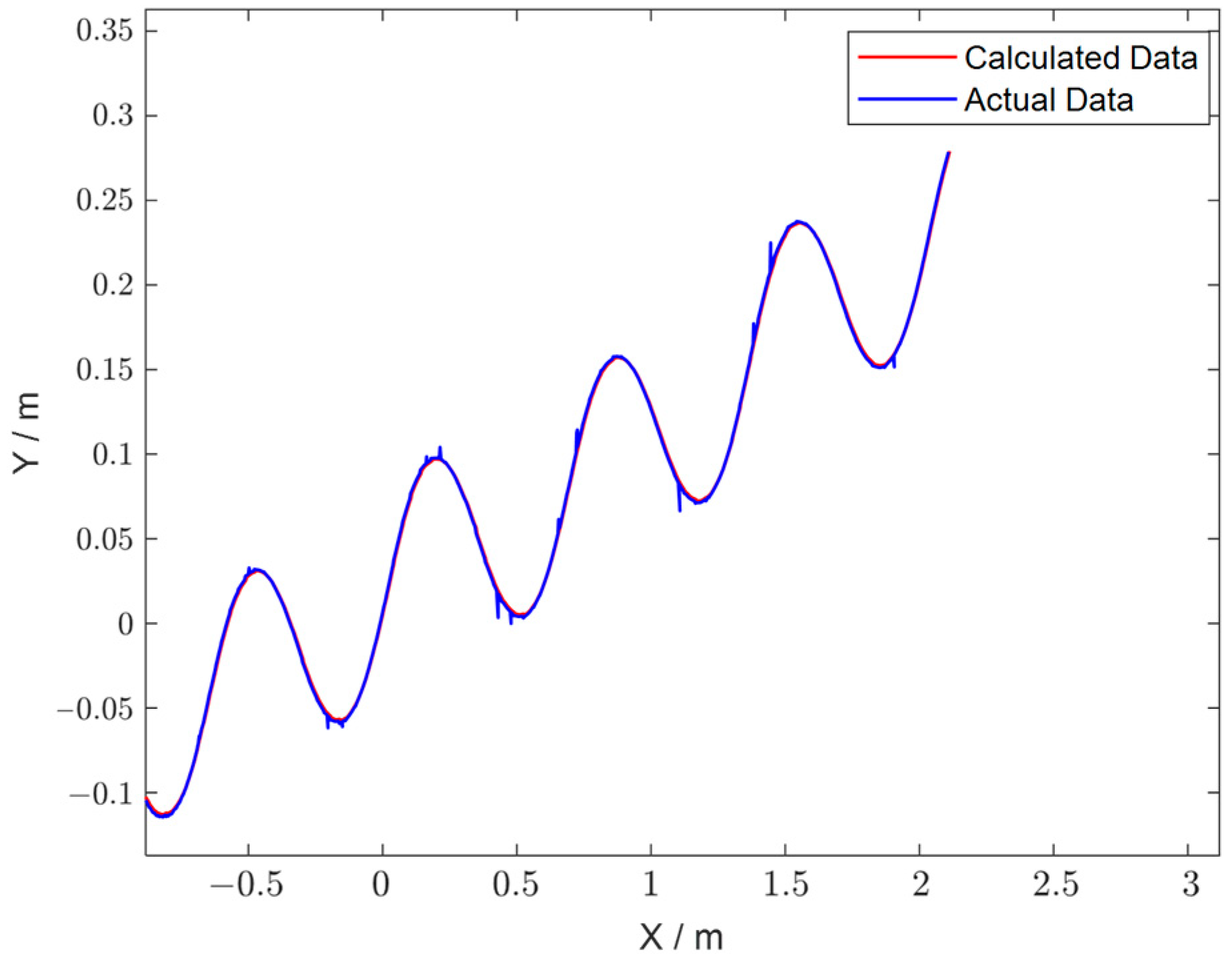 Actuators 12 00038 g004 Actuators 12 00038 g004