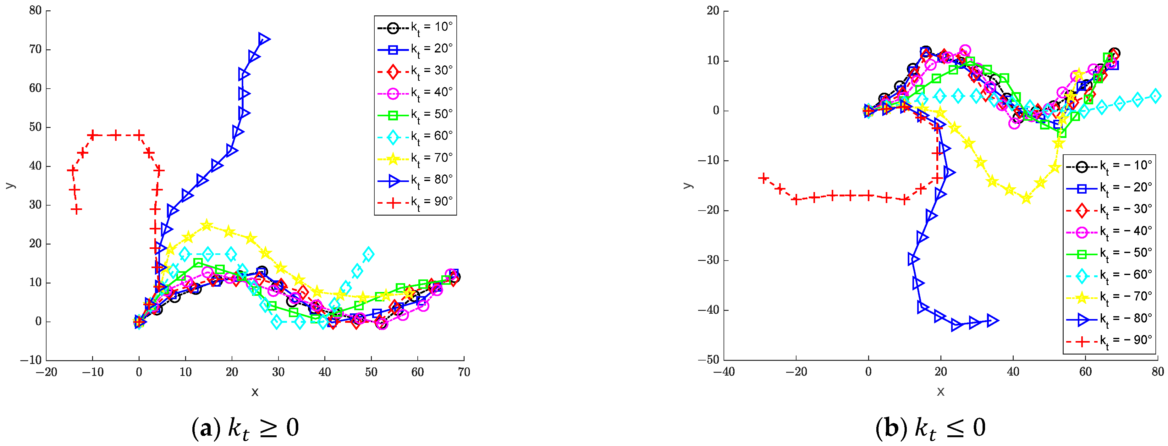 Actuators 12 00038 g005 Actuators 12 00038 g005