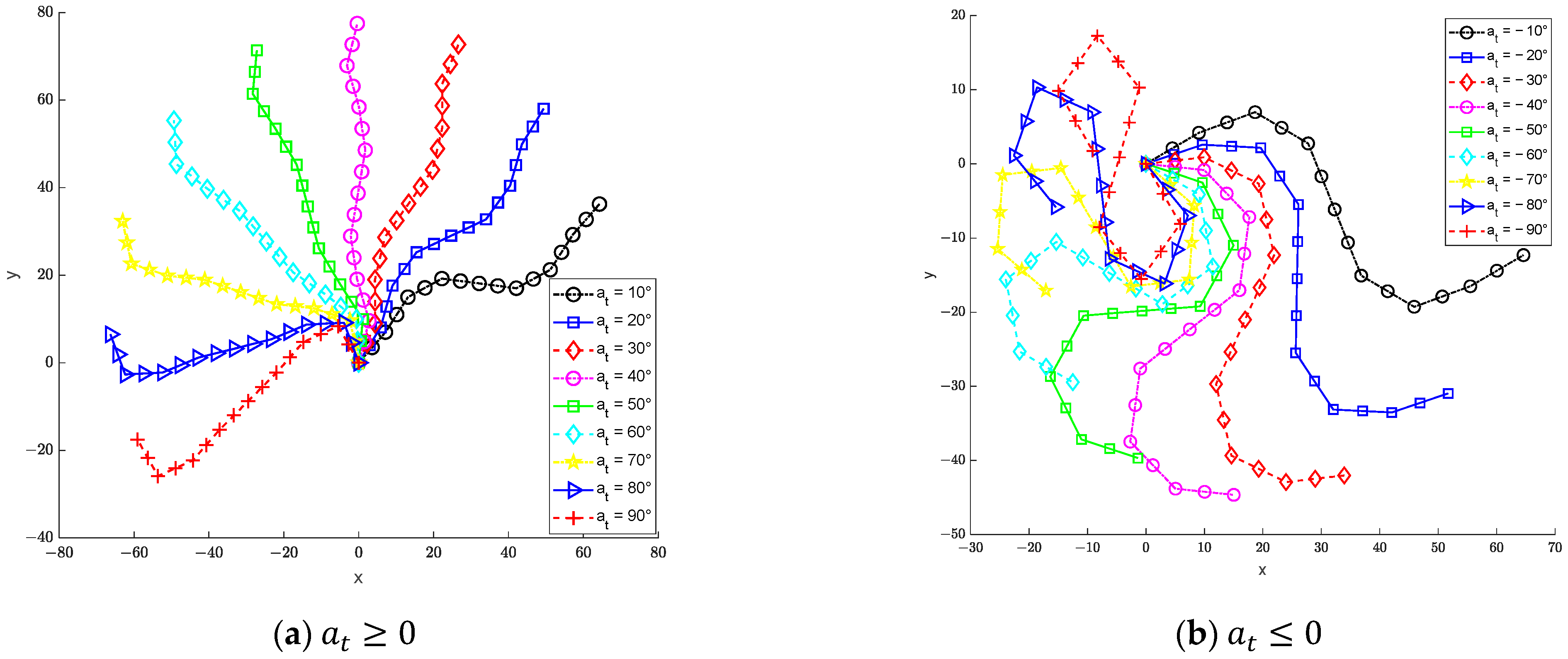 Actuators 12 00038 g006 Actuators 12 00038 g006