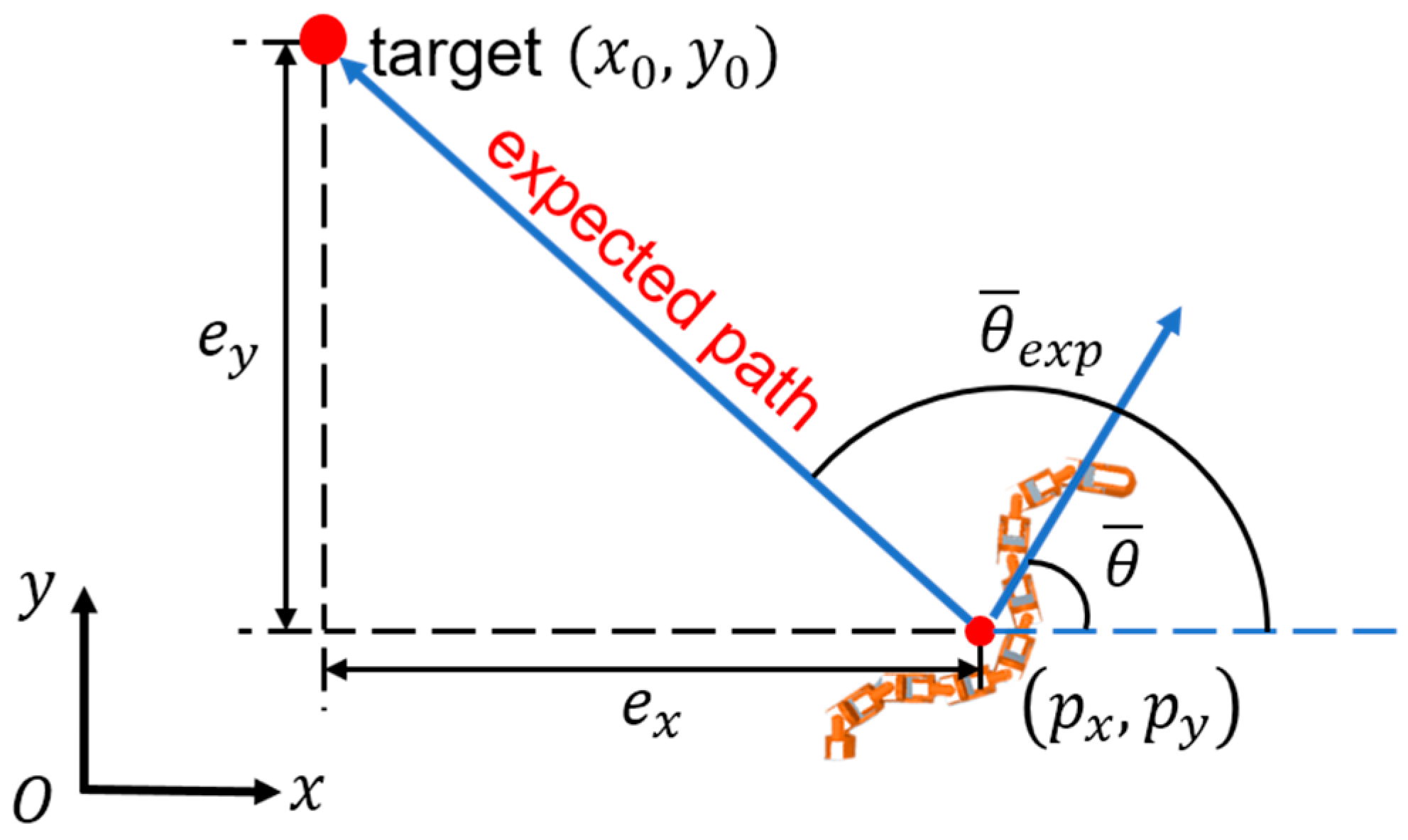Actuators 12 00038 g009 Actuators 12 00038 g009