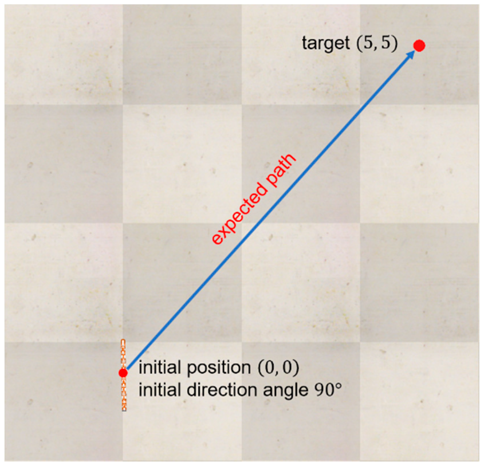 Actuators 12 00038 g011 Actuators 12 00038 g011