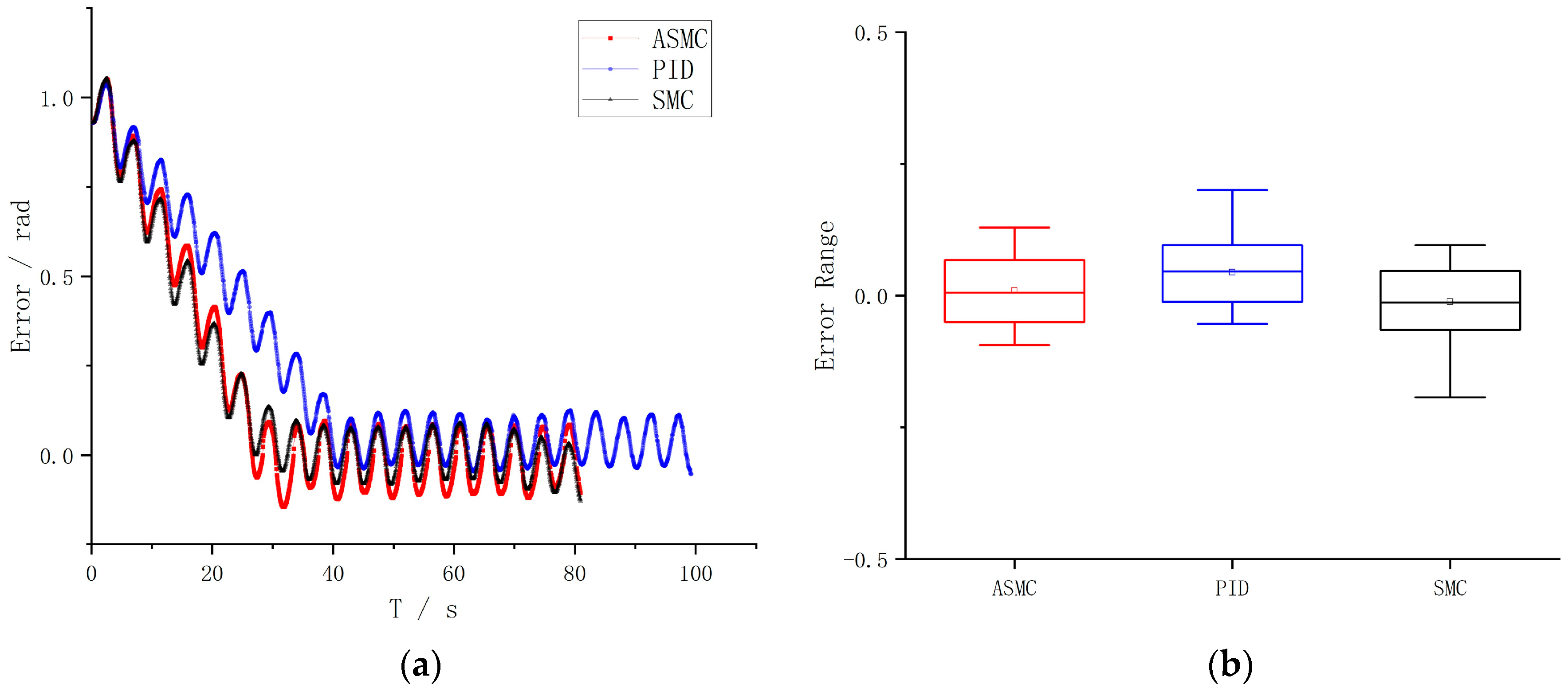 Actuators 12 00038 g013 Actuators 12 00038 g013