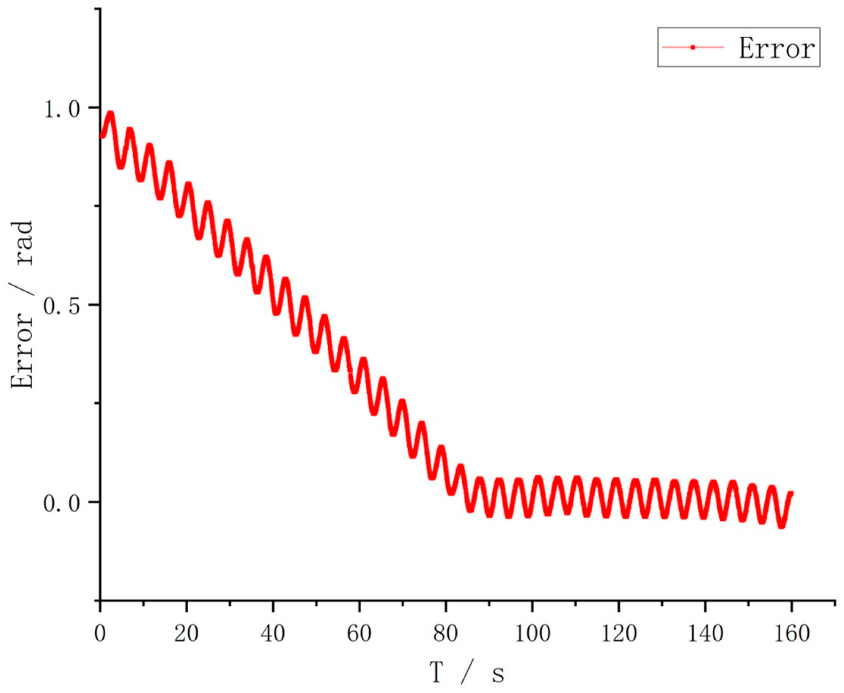 Actuators 12 00038 g014 Actuators 12 00038 g014