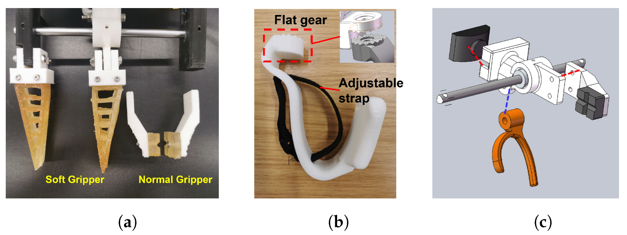 Actuators 12 00039 g003