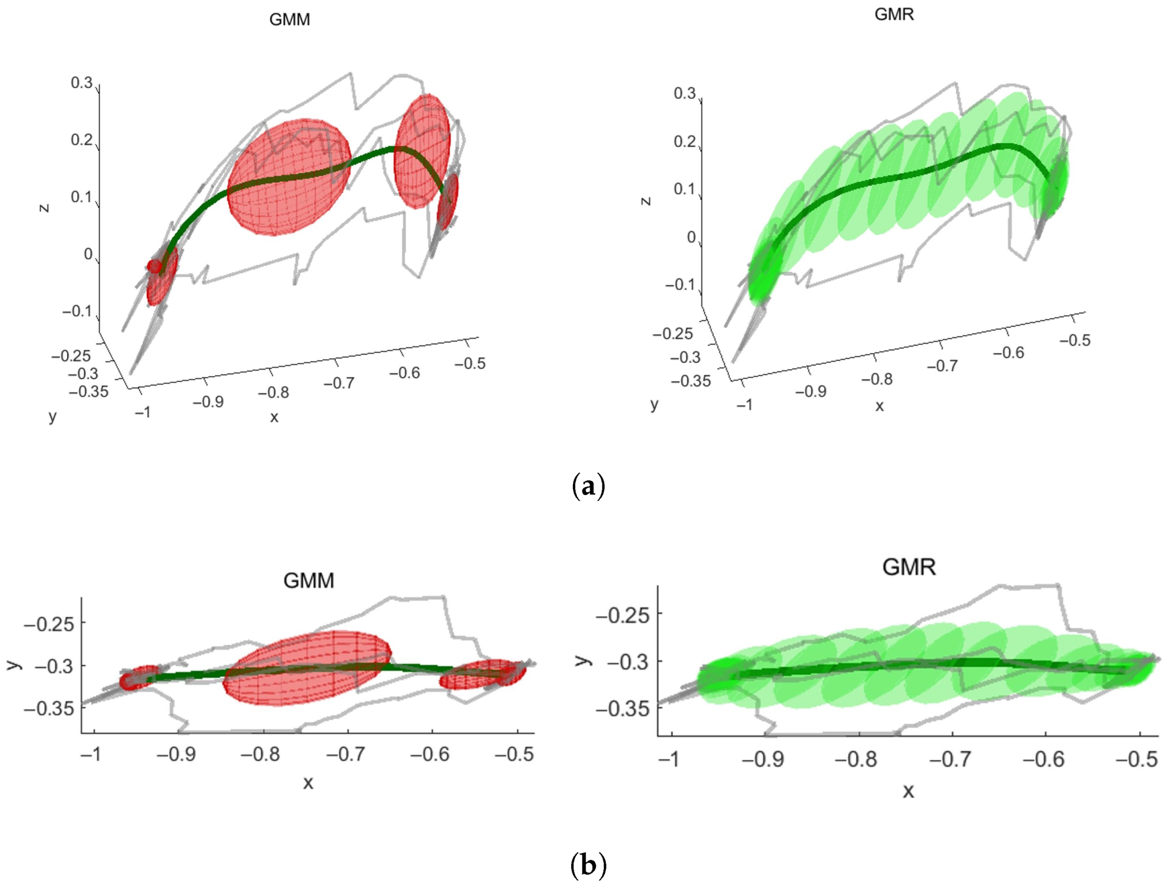 Actuators 12 00039 g009
