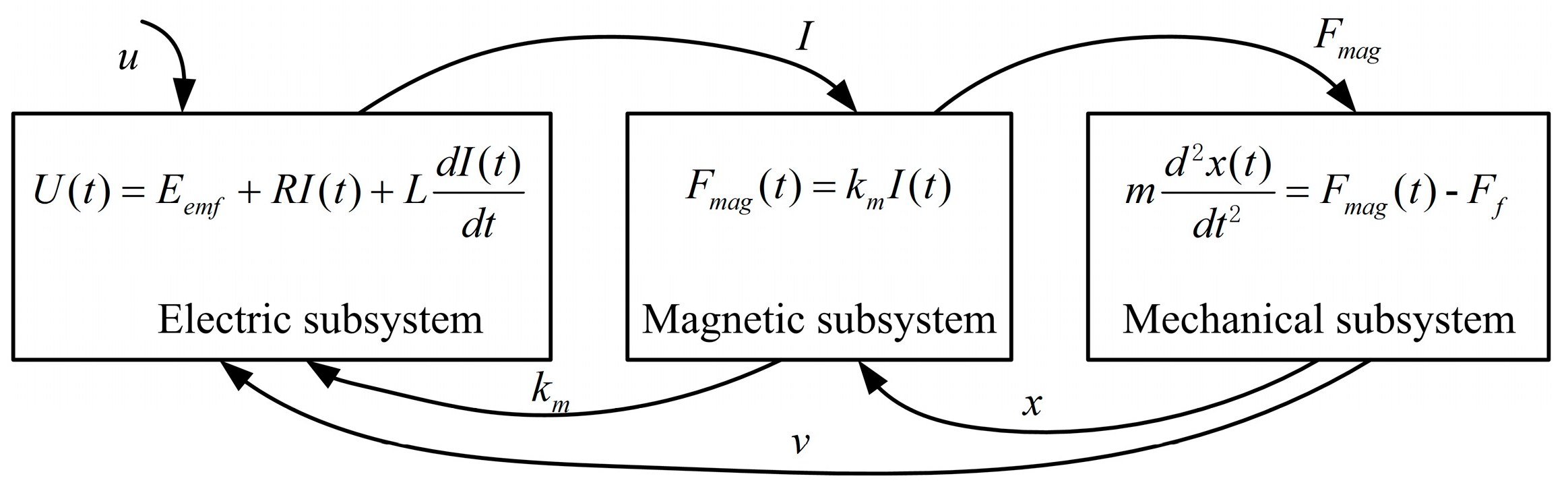 Actuators 12 00040 g004