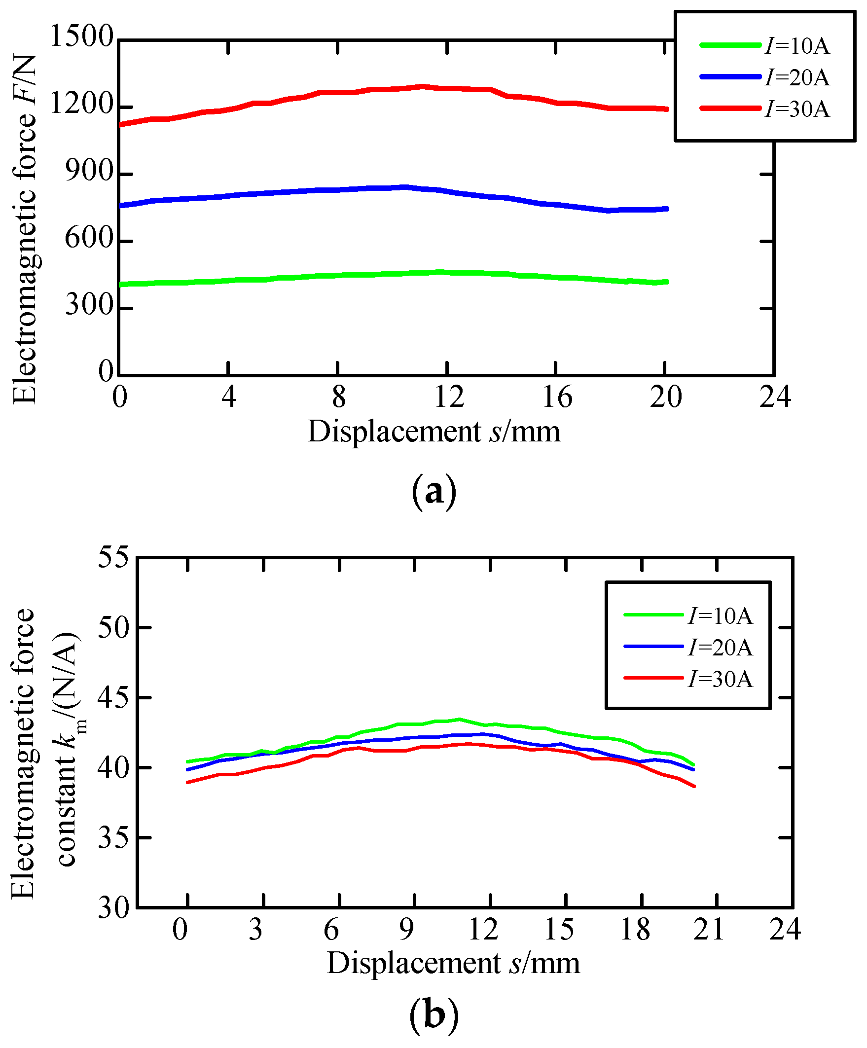 Actuators 12 00040 g006