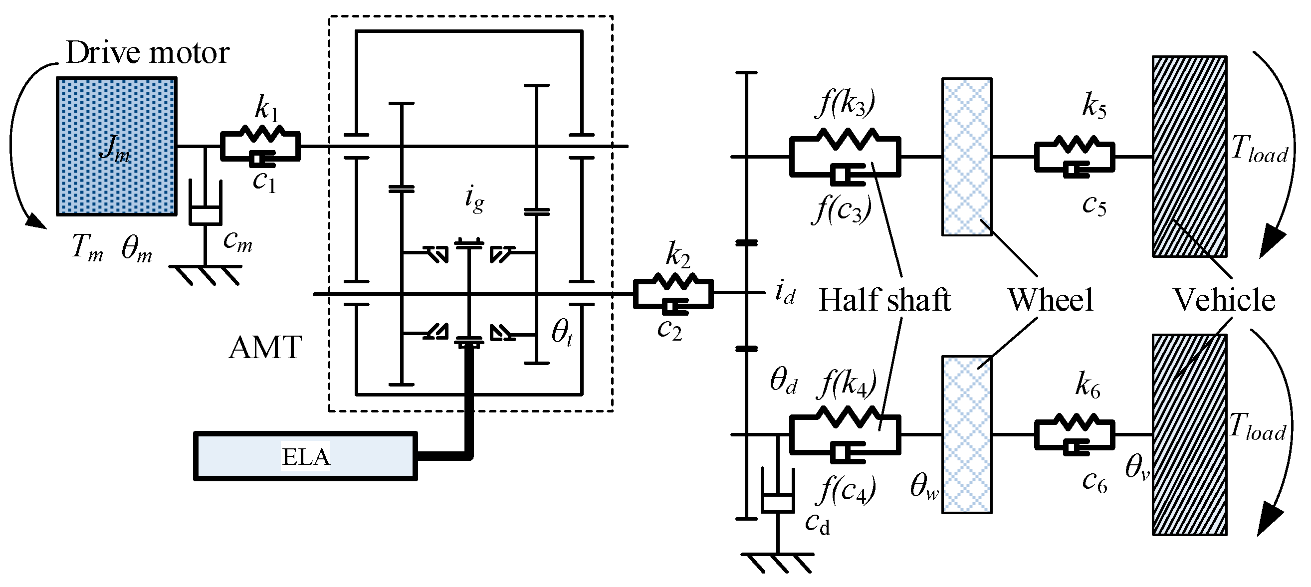 Actuators 12 00040 g009