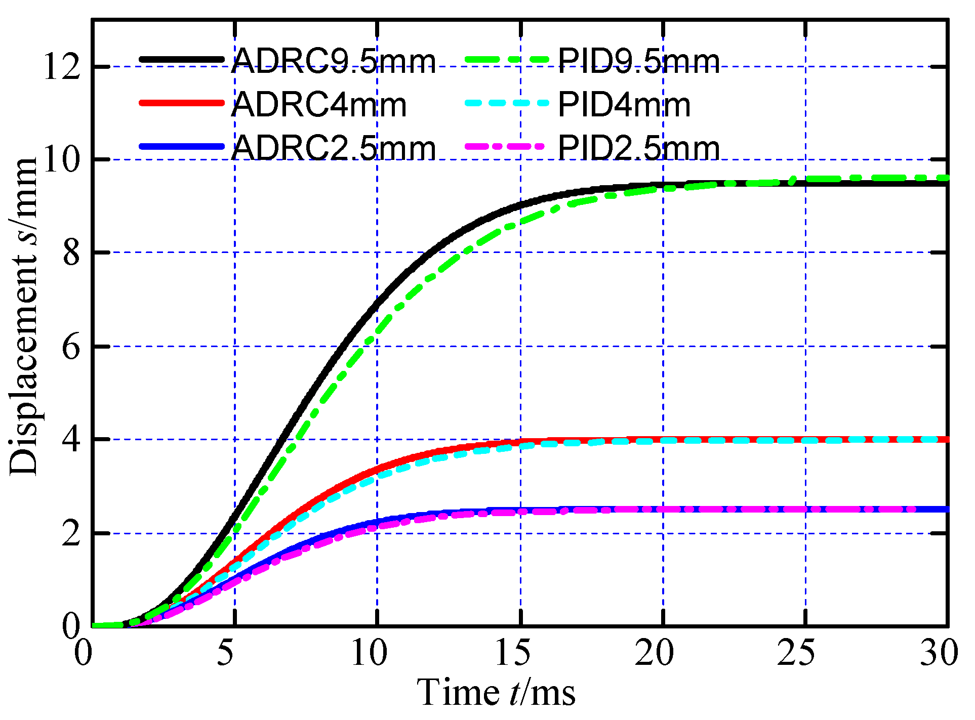 Actuators 12 00040 g012