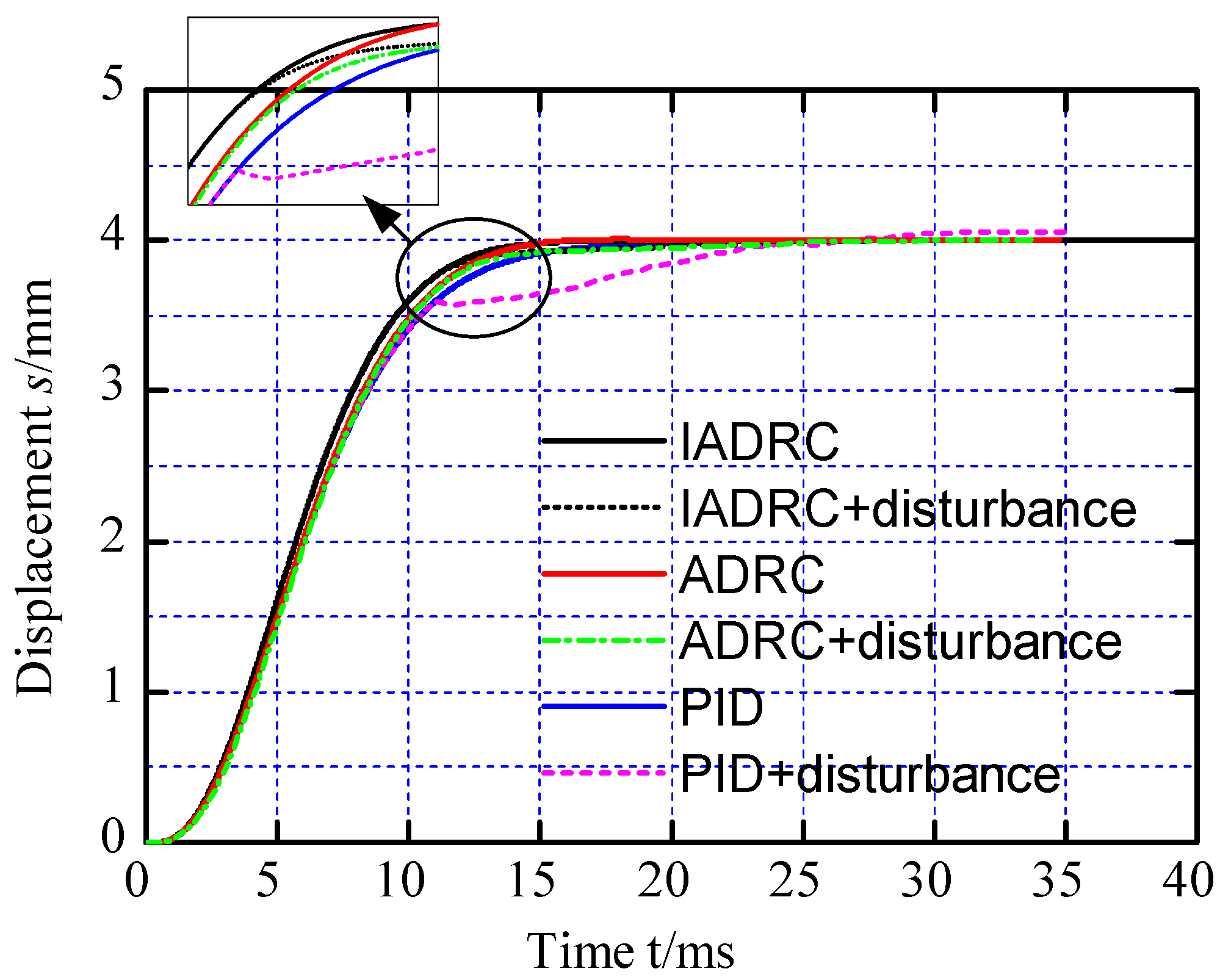 Actuators 12 00040 g013