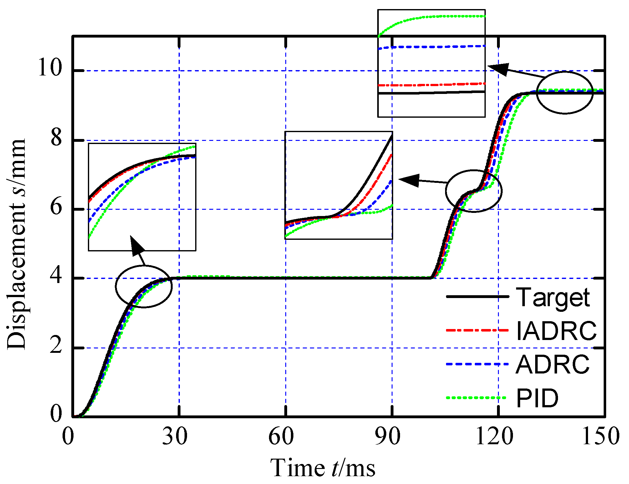 Actuators 12 00040 g014