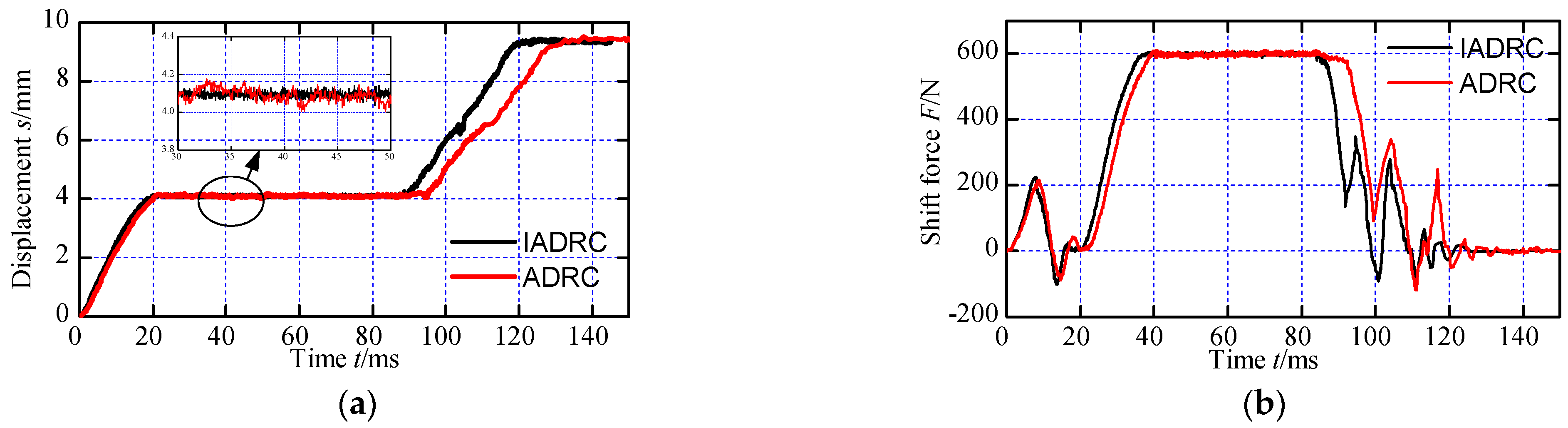 Actuators 12 00040 g016a
